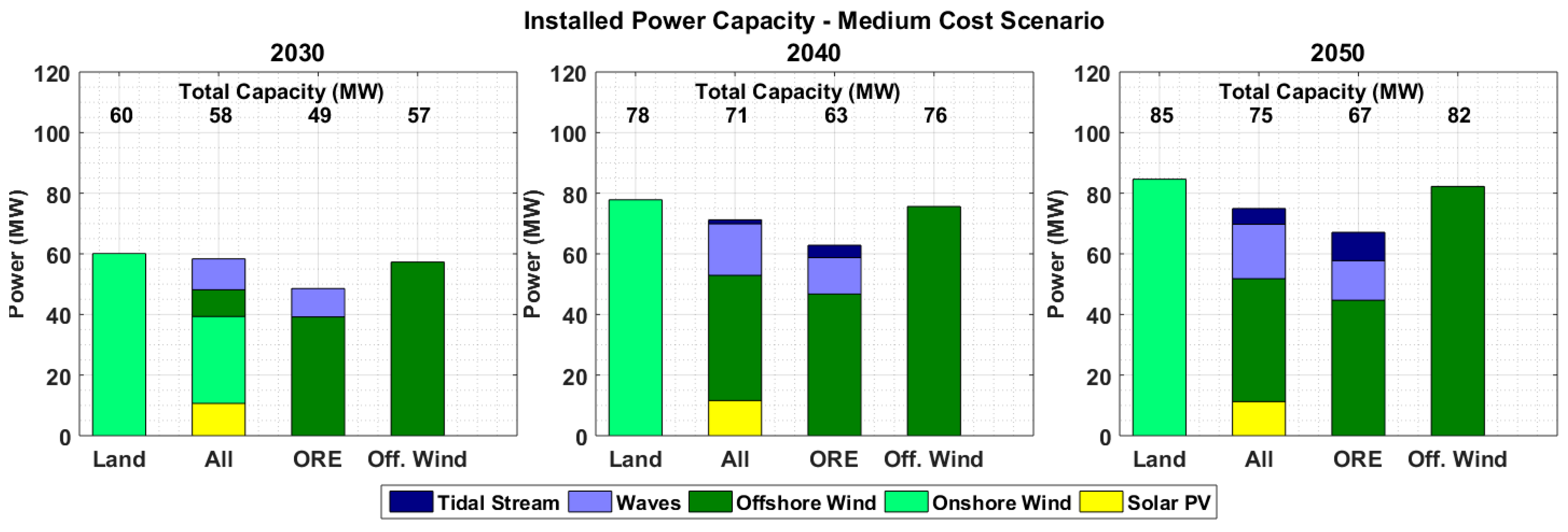 Energies 16 07517 g007