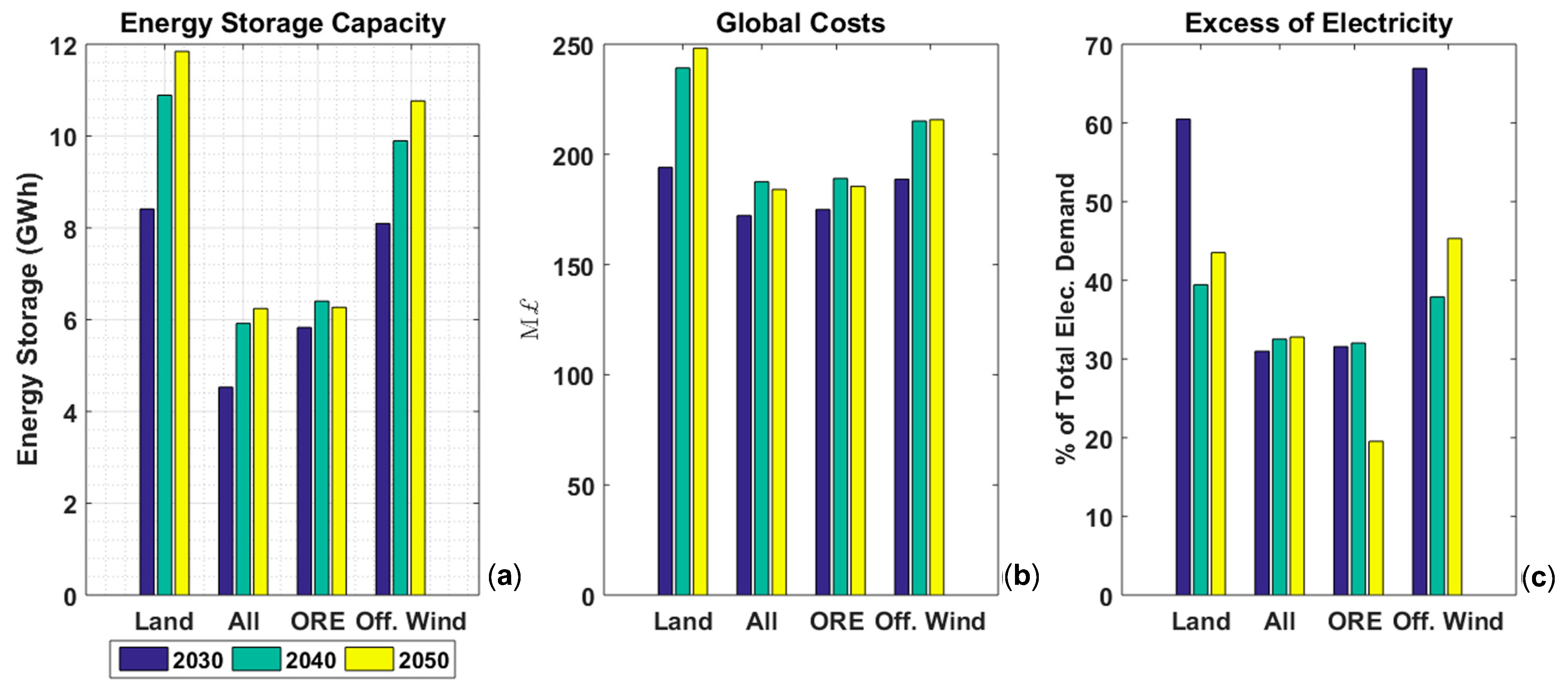 Energies 16 07517 g008