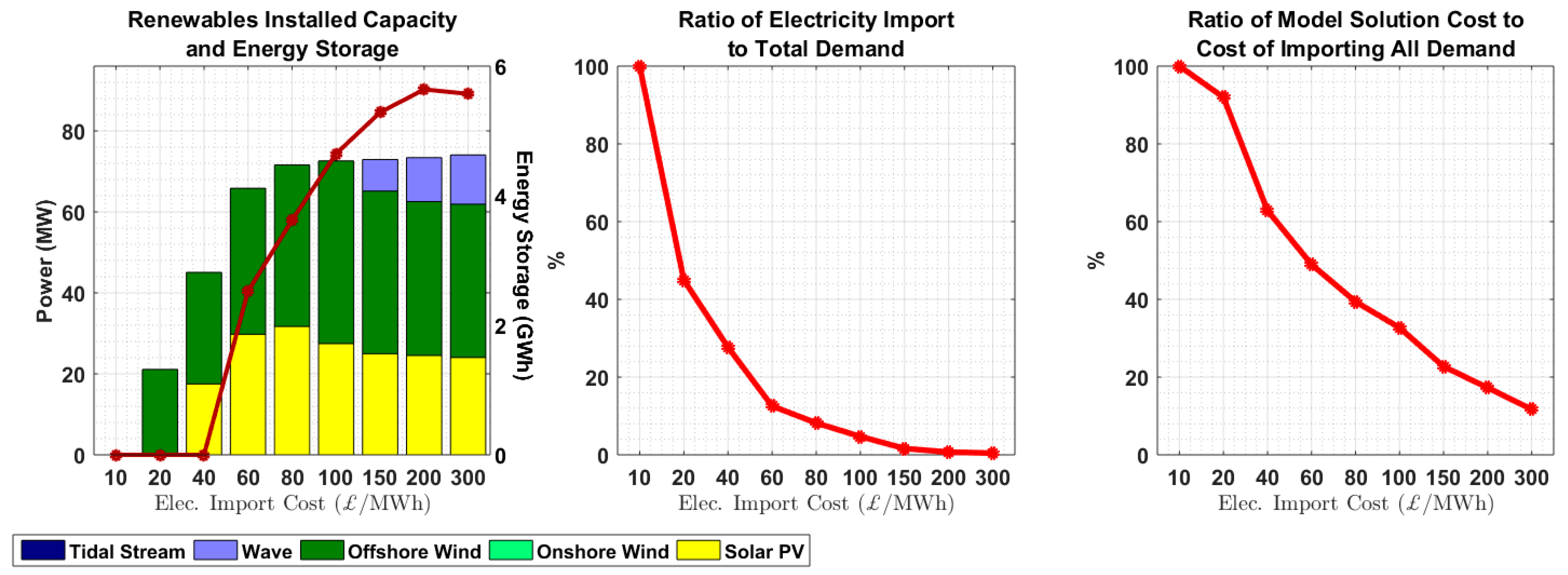Energies 16 07517 g009