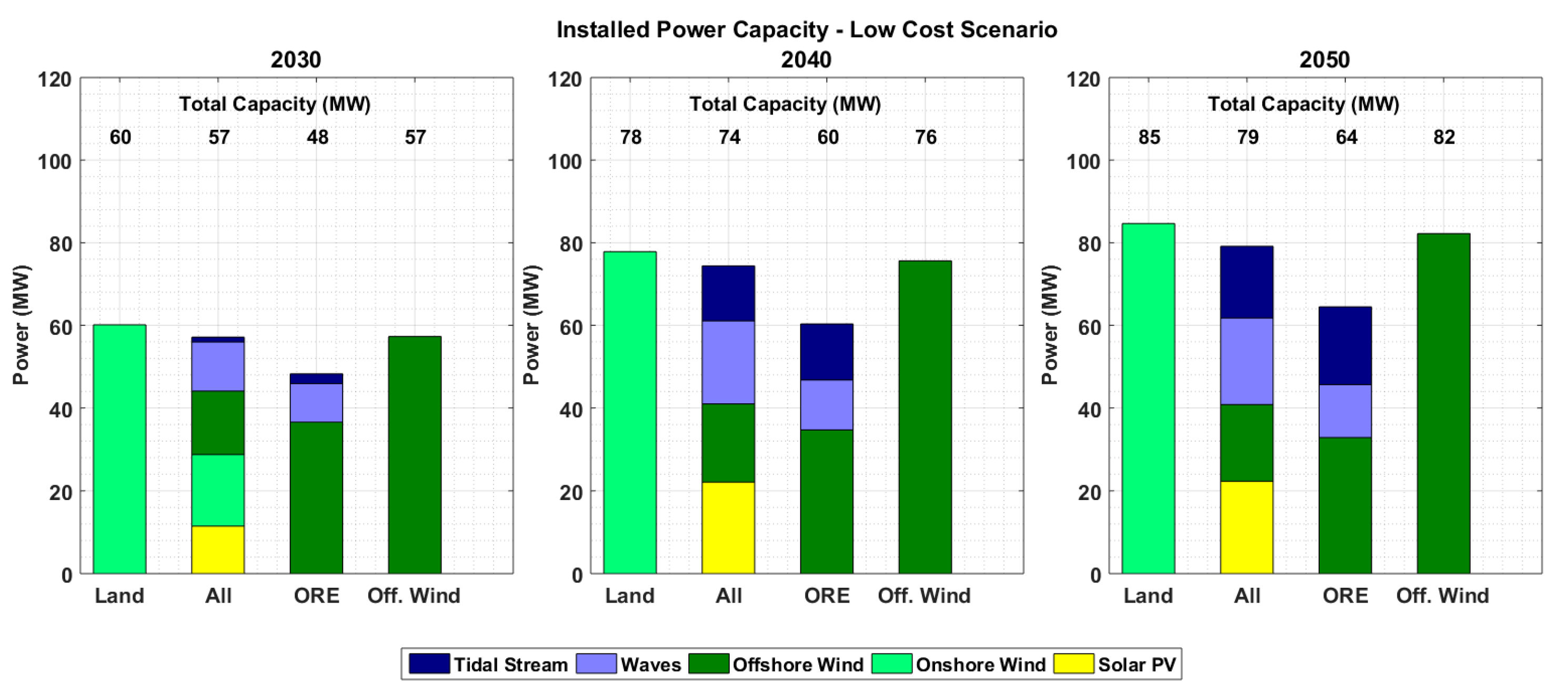 Energies 16 07517 g0a1