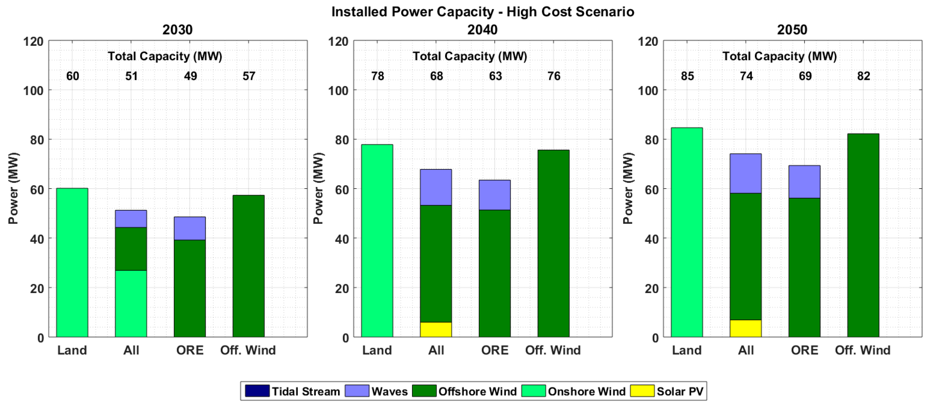 Energies 16 07517 g0a3