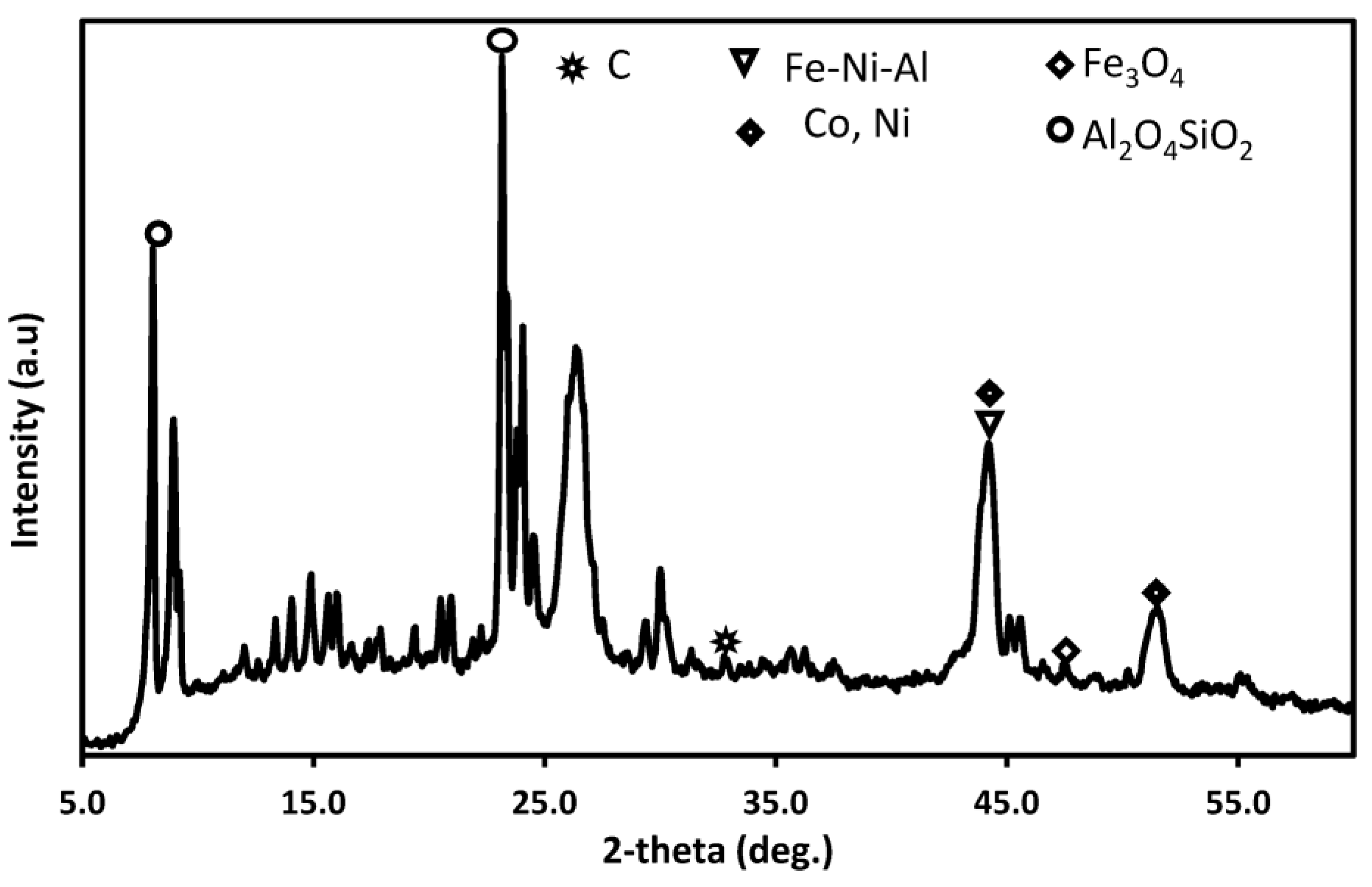 Energies 16 07518 g005
