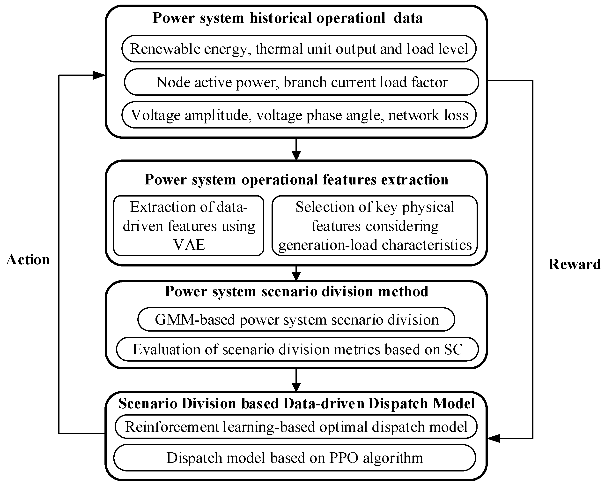 Energies 16 07520 g001