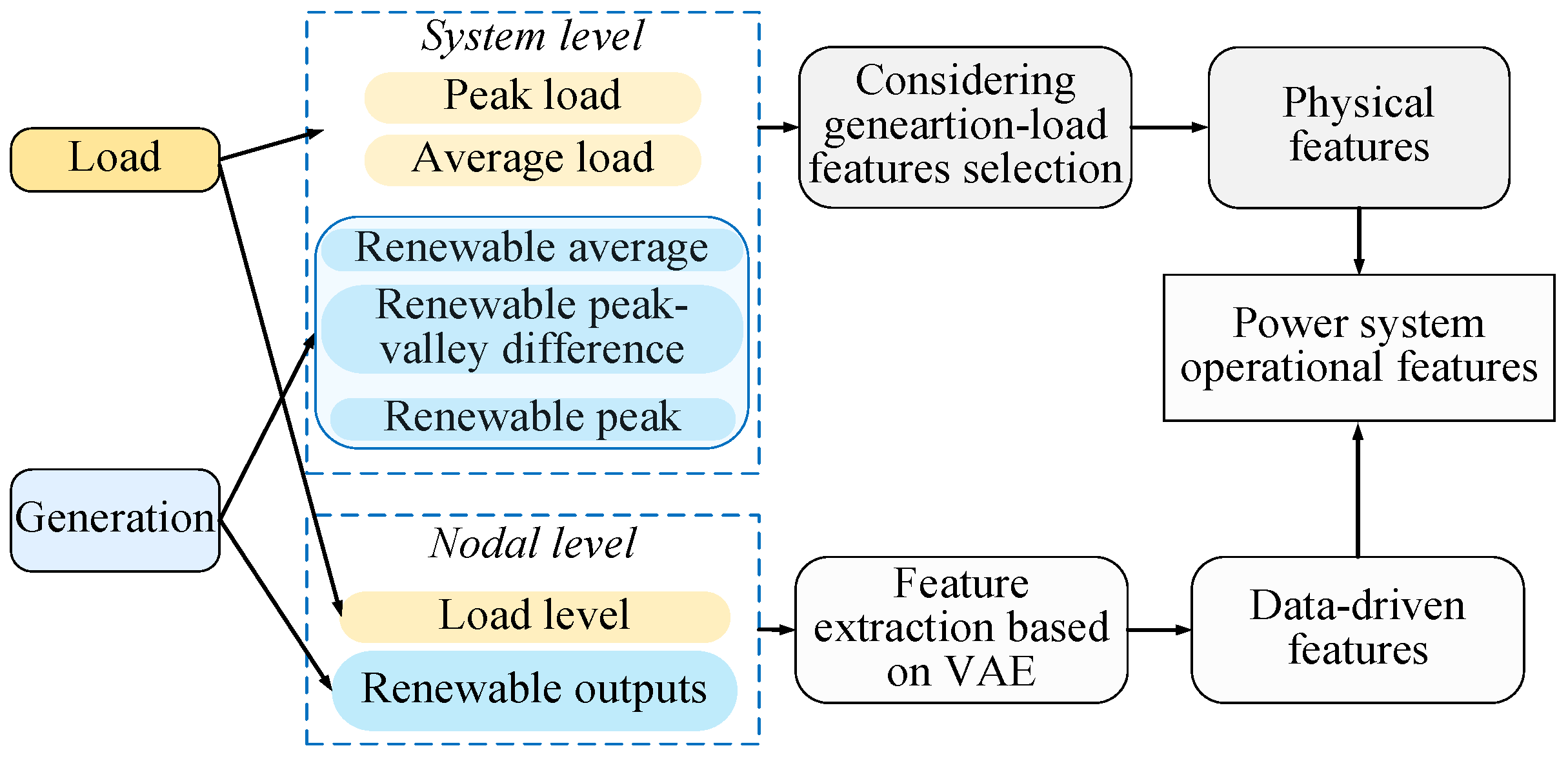 Energies 16 07520 g002