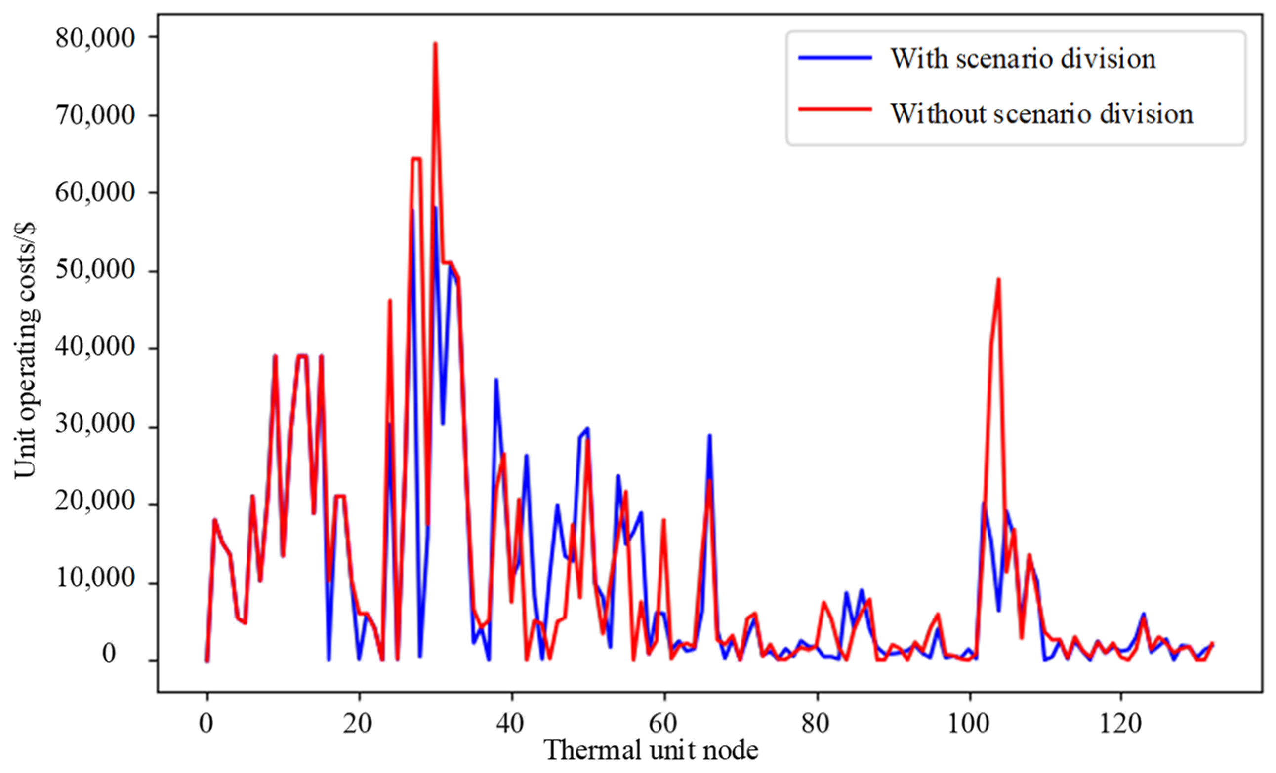 Energies 16 07520 g010