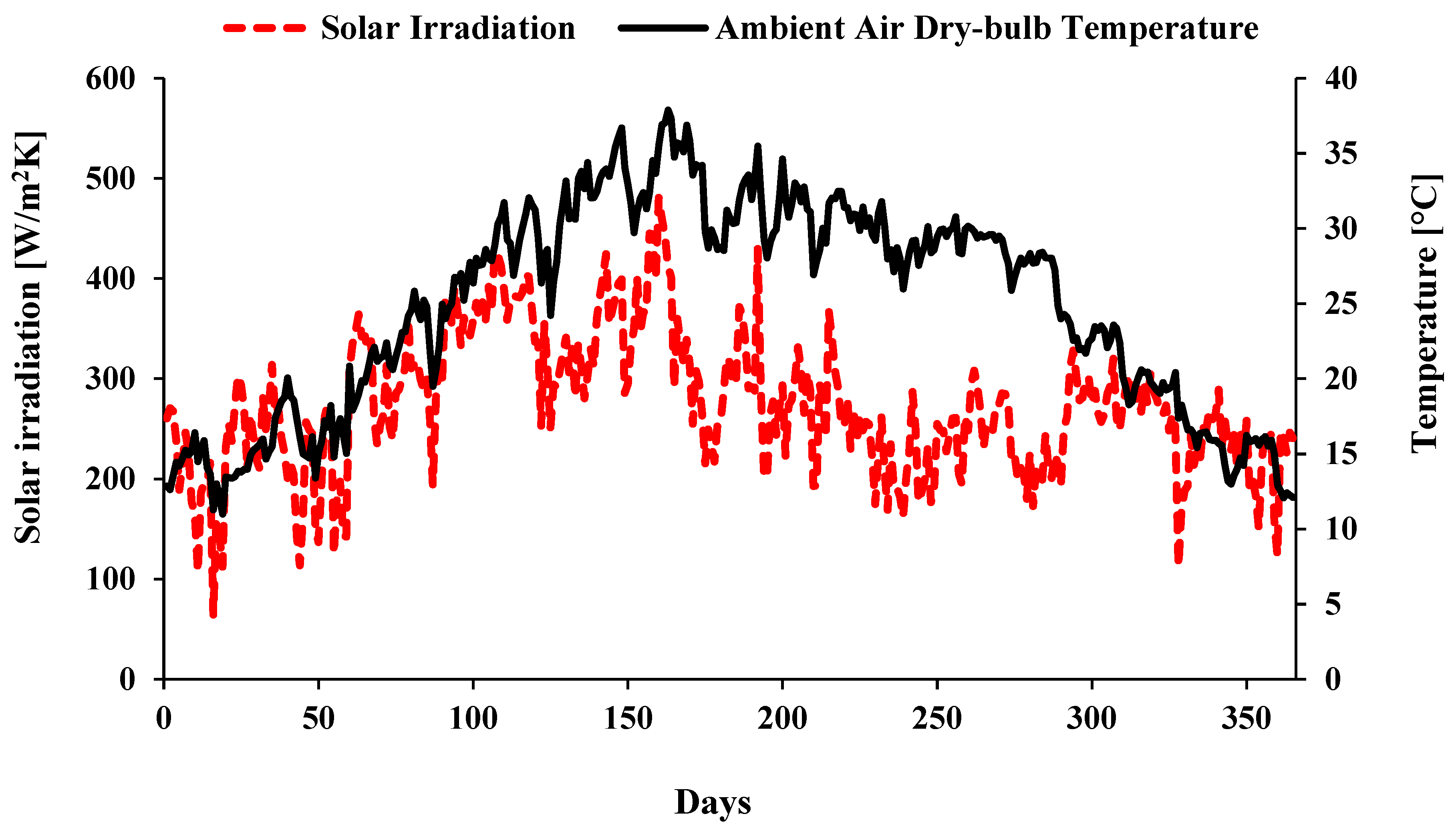 Energies 16 07521 g001