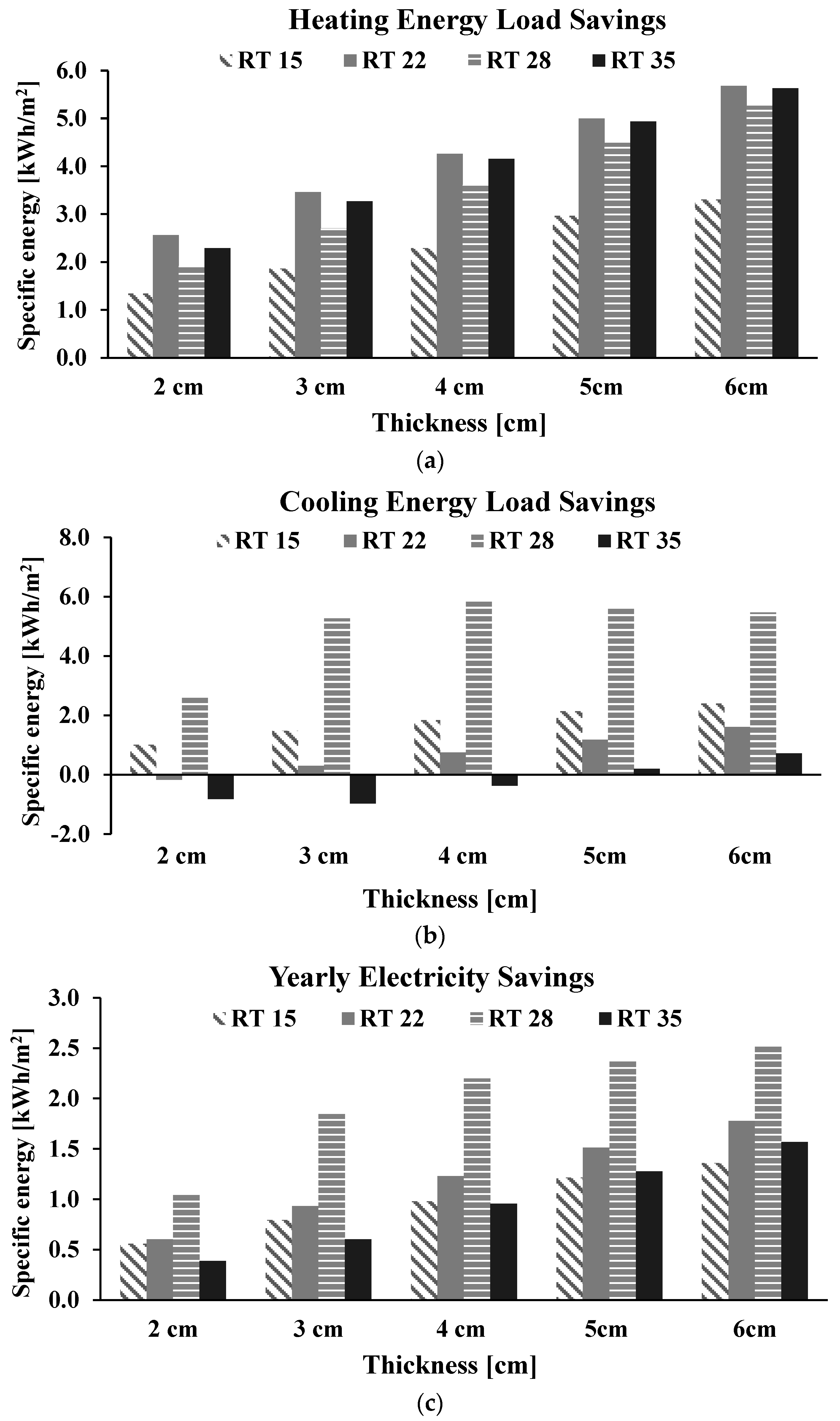 Energies 16 07521 g002