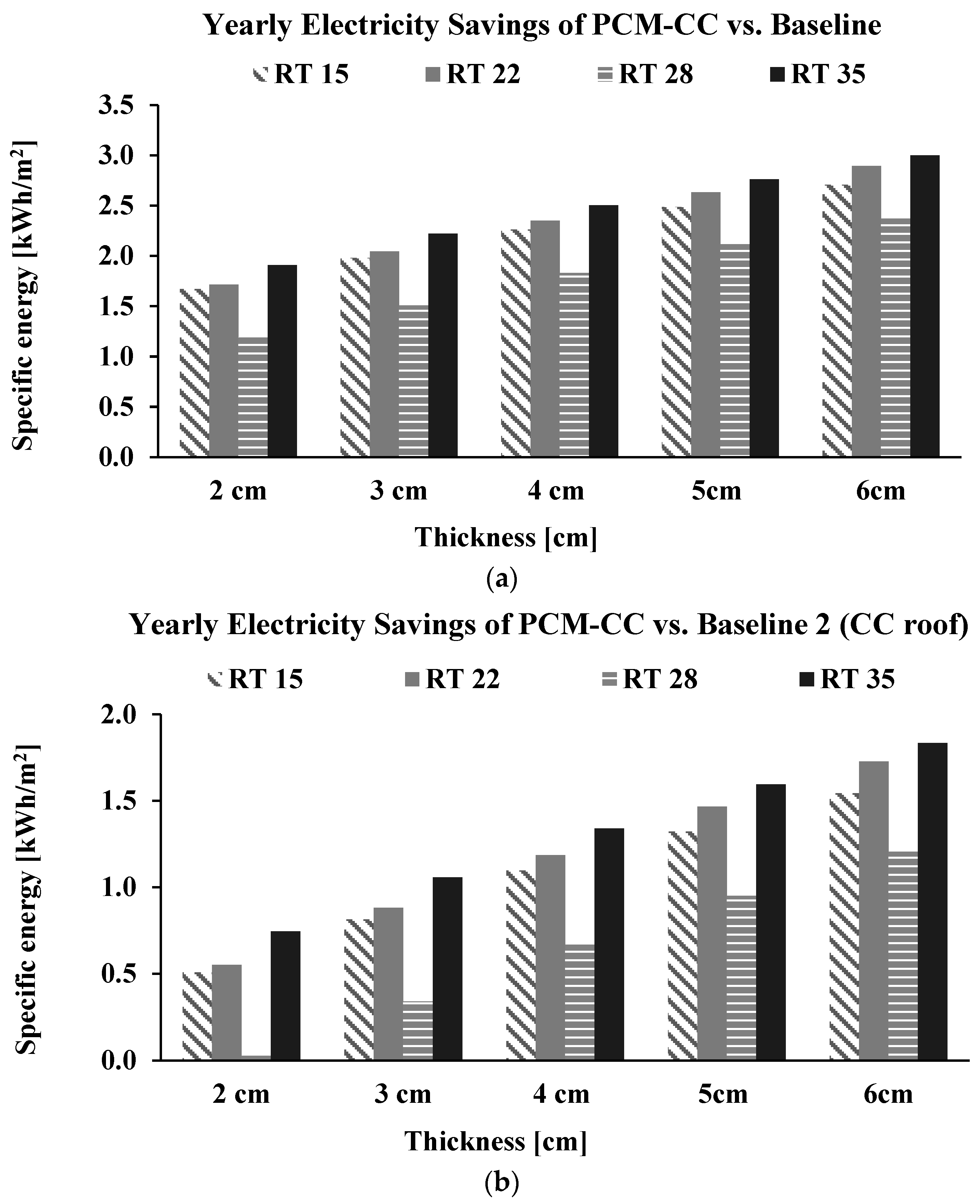 Energies 16 07521 g005
