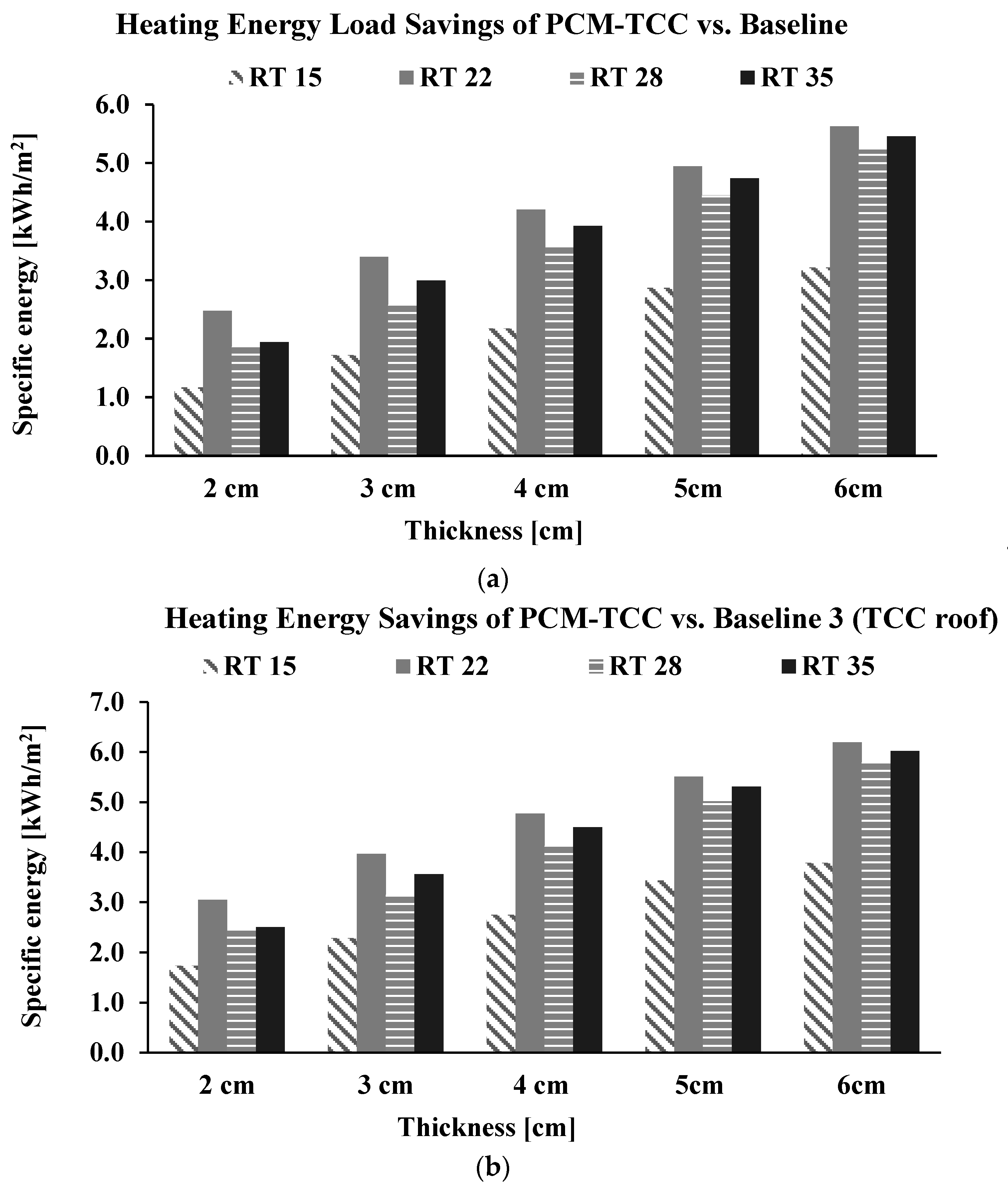 Energies 16 07521 g006