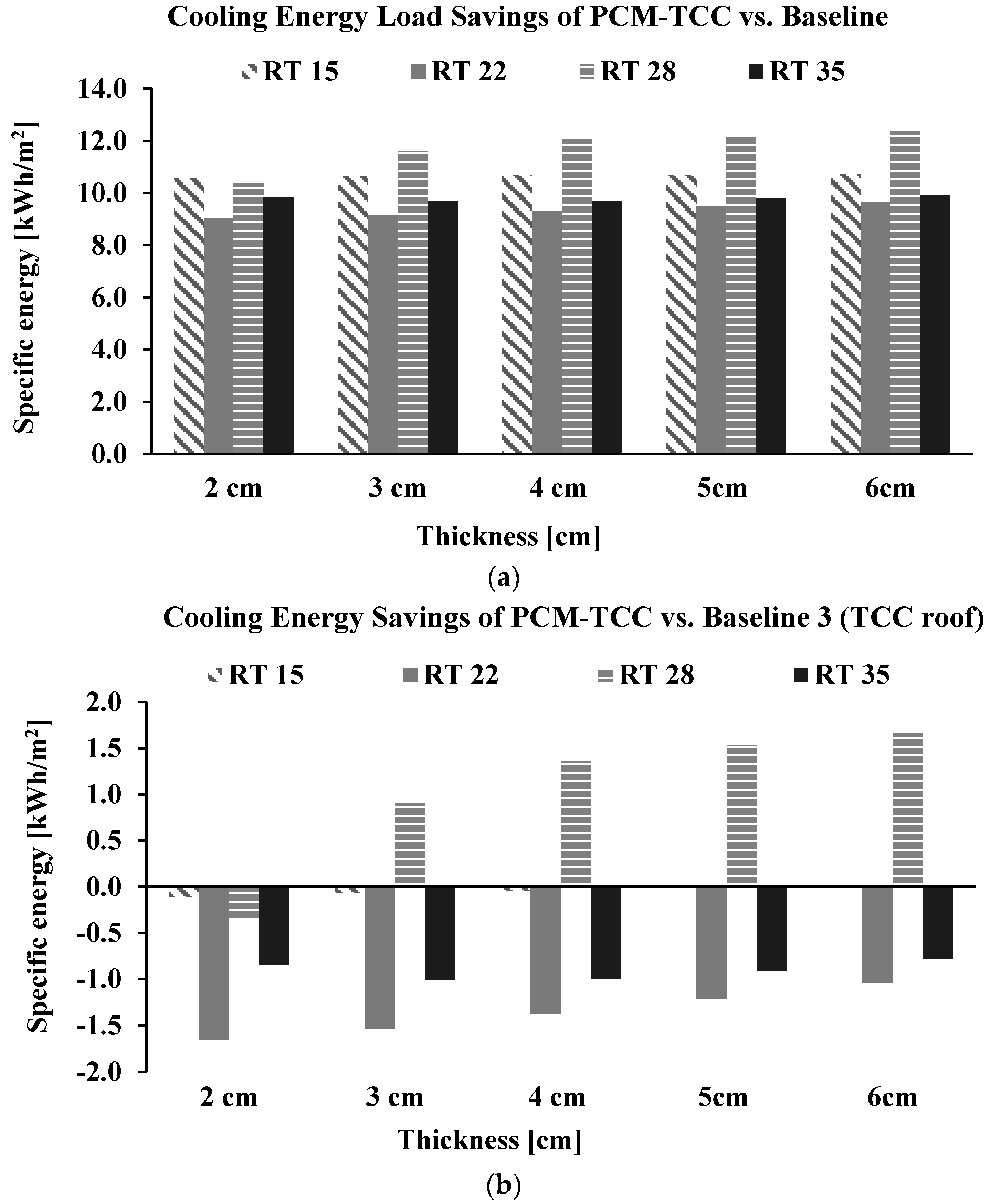 Energies 16 07521 g007