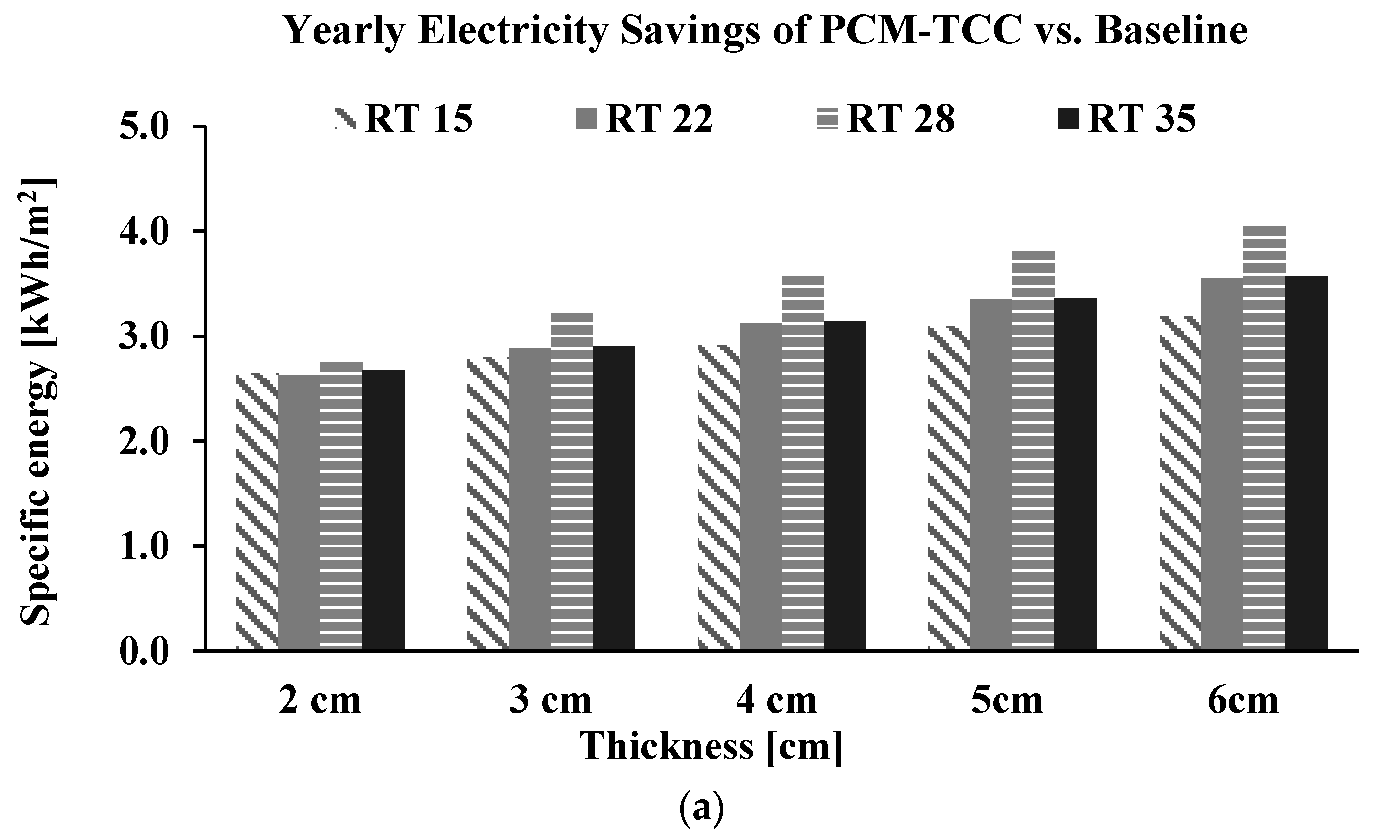 Energies 16 07521 g008a