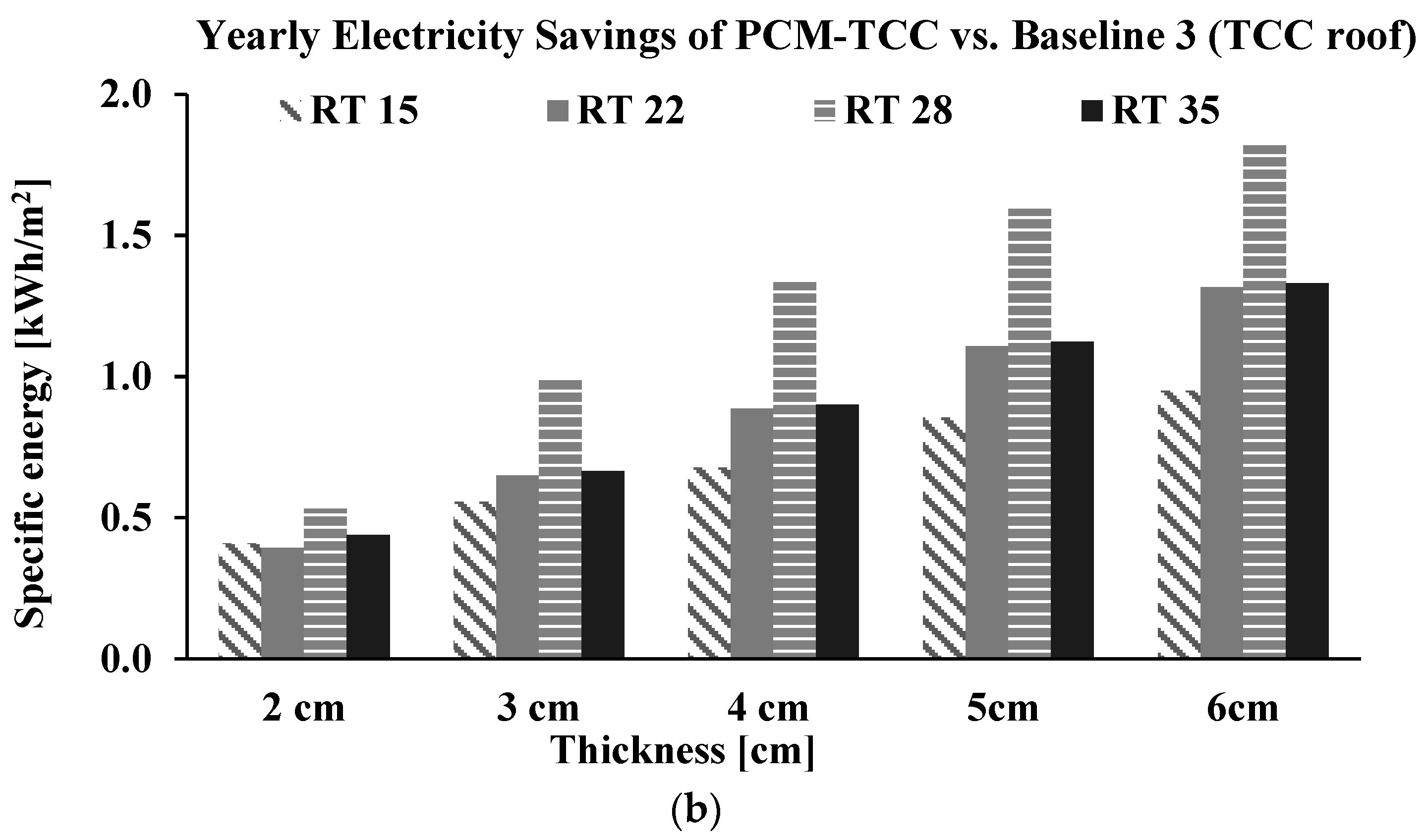 Energies 16 07521 g008b