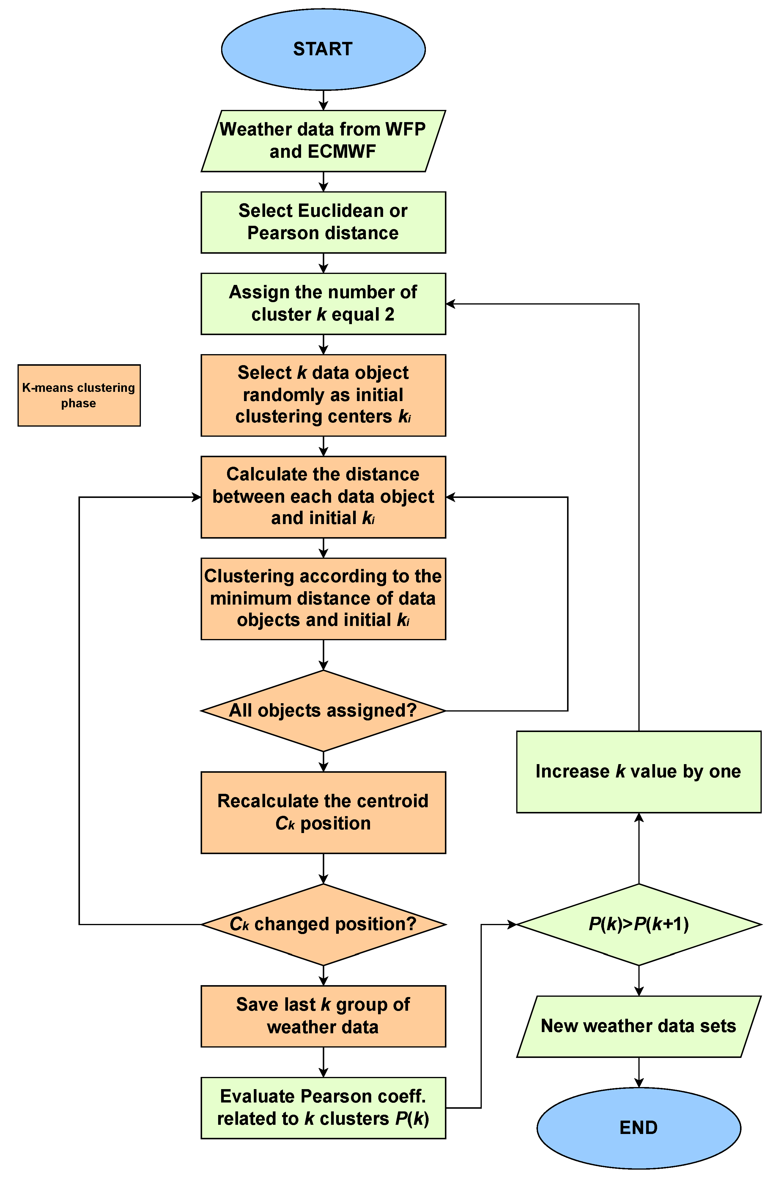 Energies 16 07522 g004