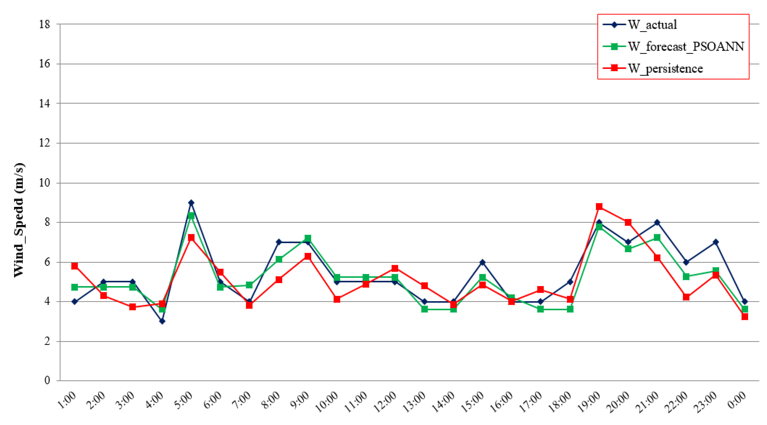 Energies 16 07522 g006
