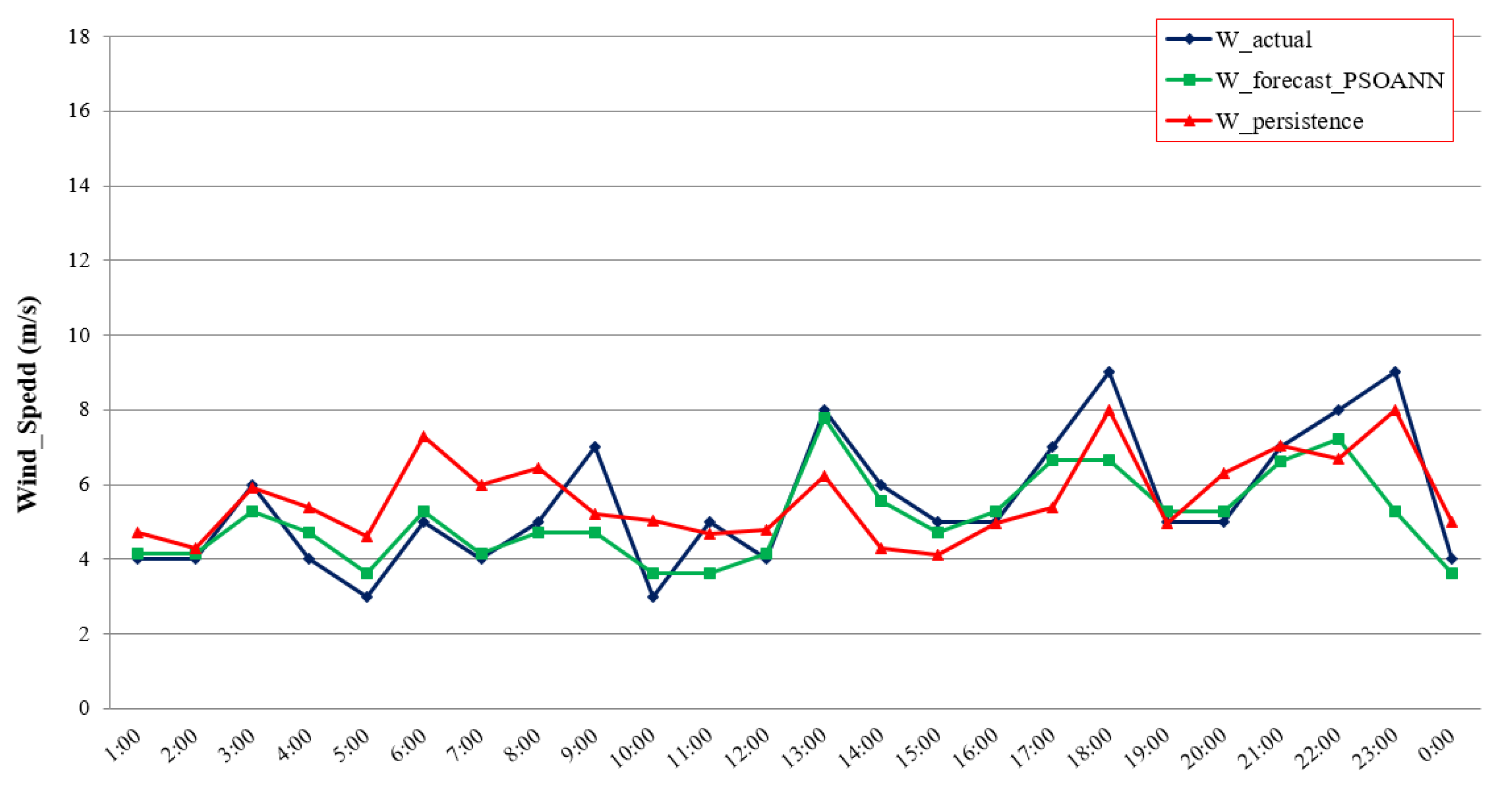 Energies 16 07522 g007