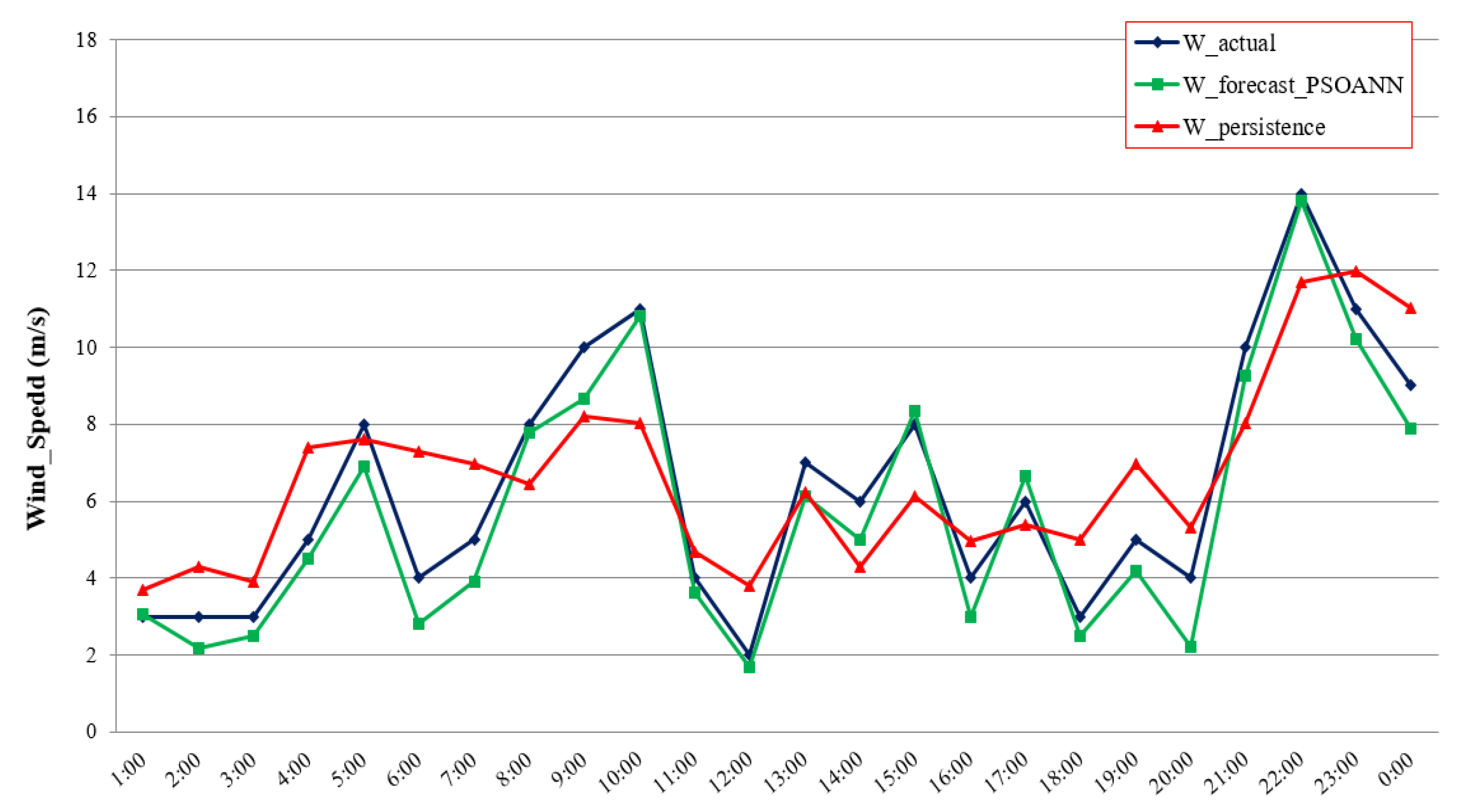 Energies 16 07522 g008