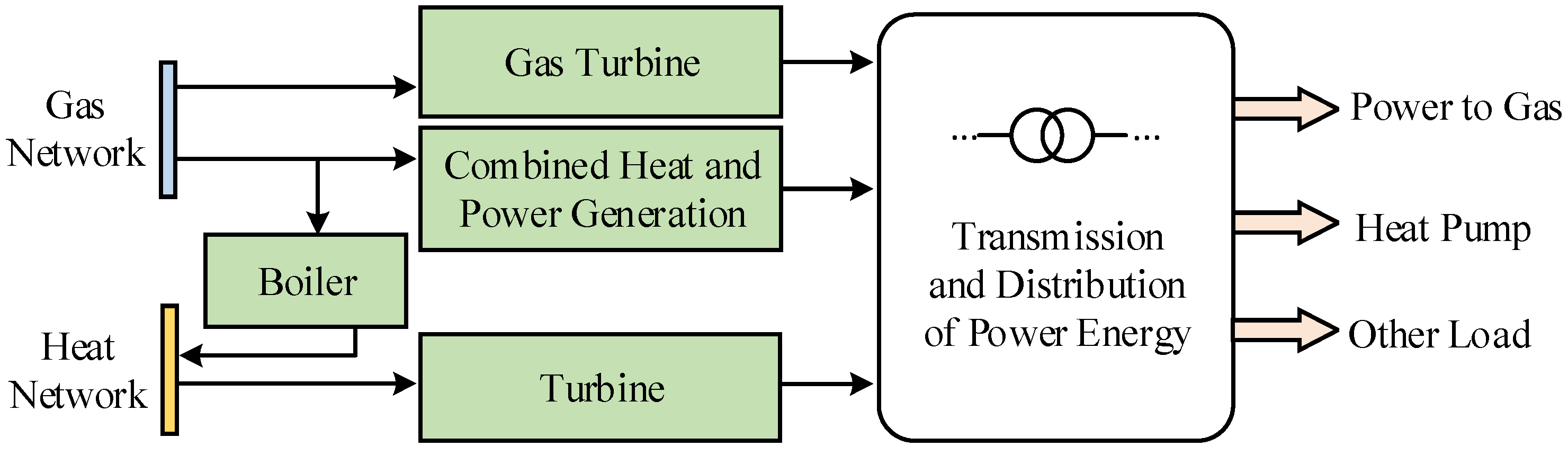 Energies 16 07525 g001