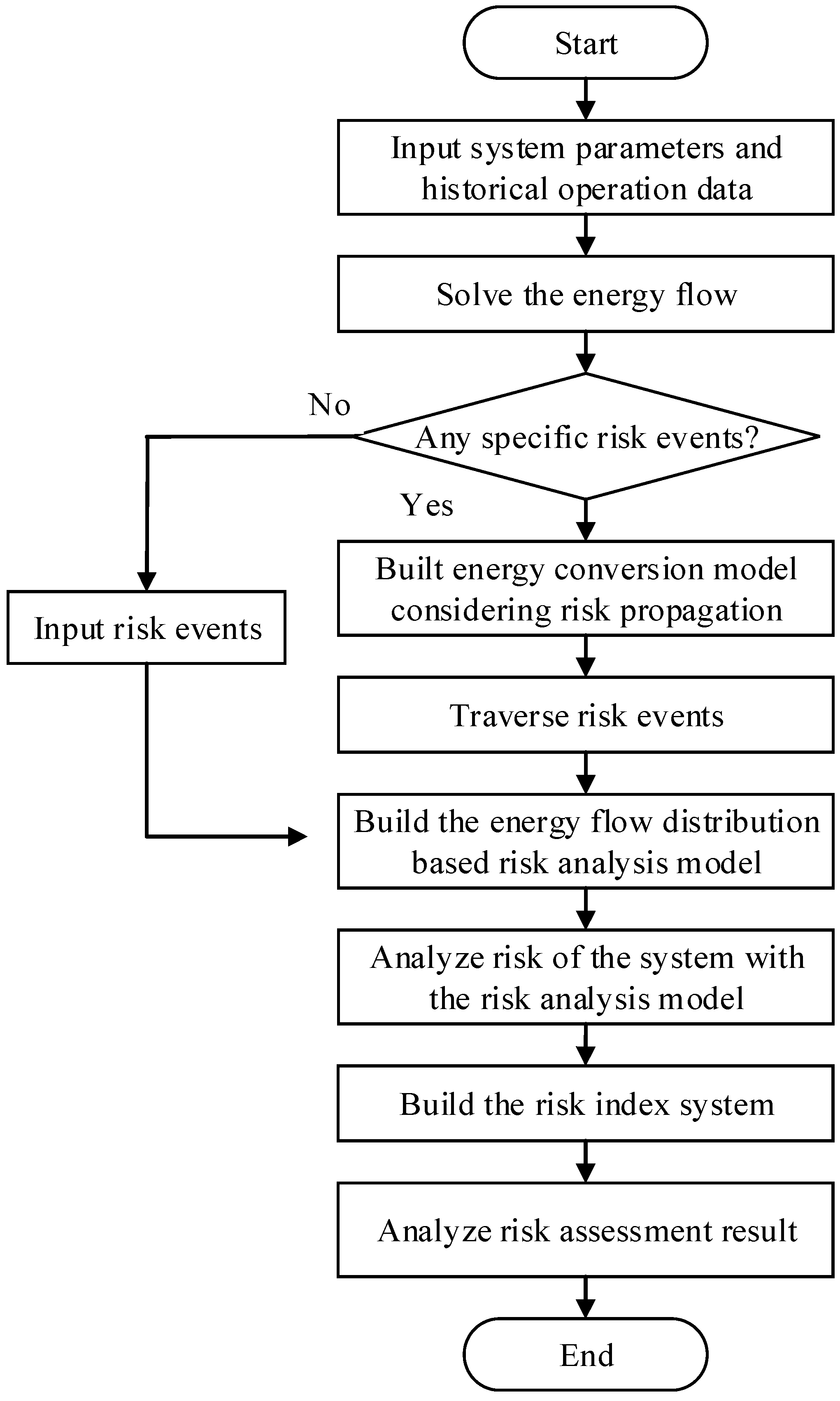 Energies 16 07525 g002