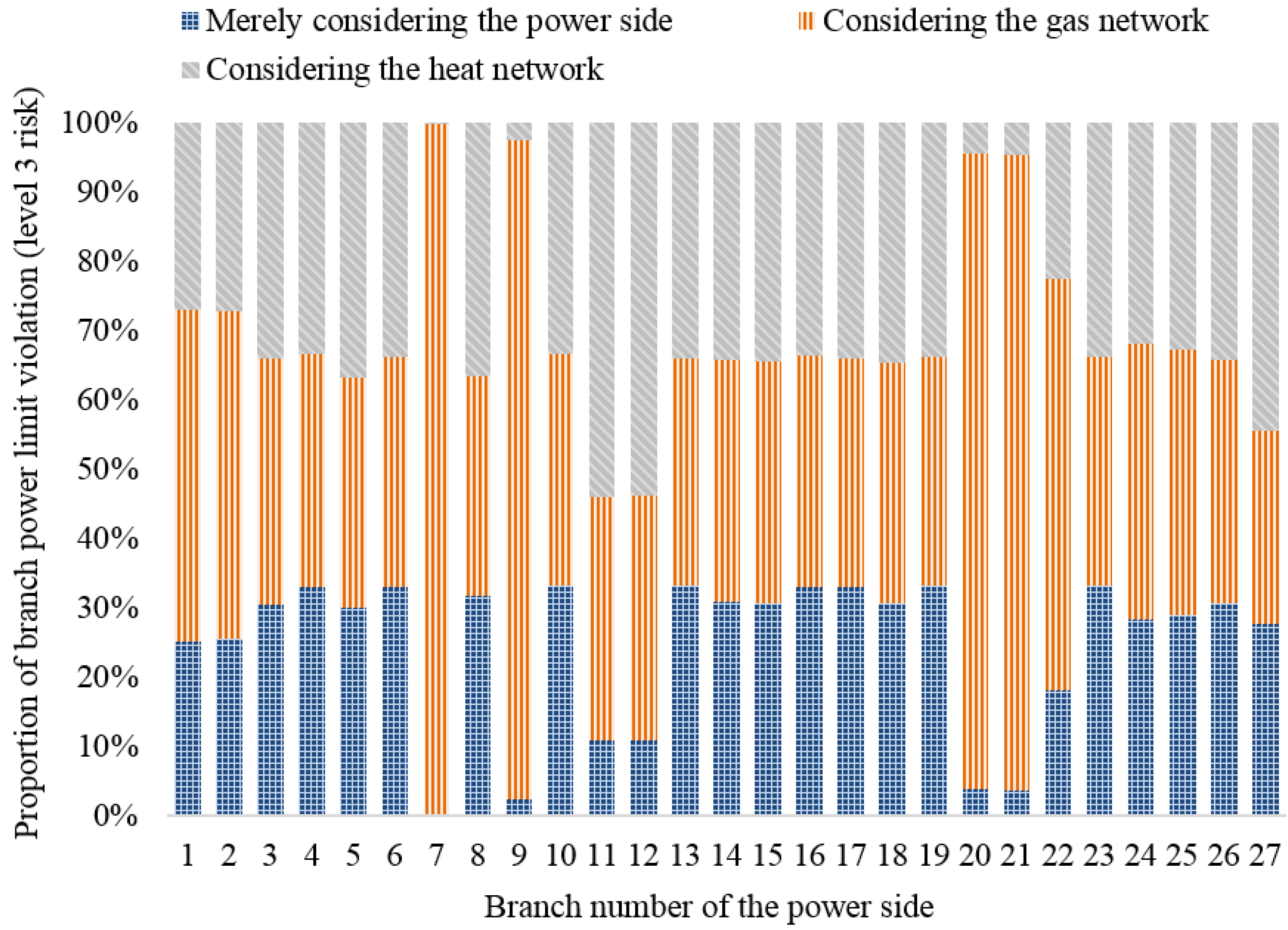 Energies 16 07525 g003