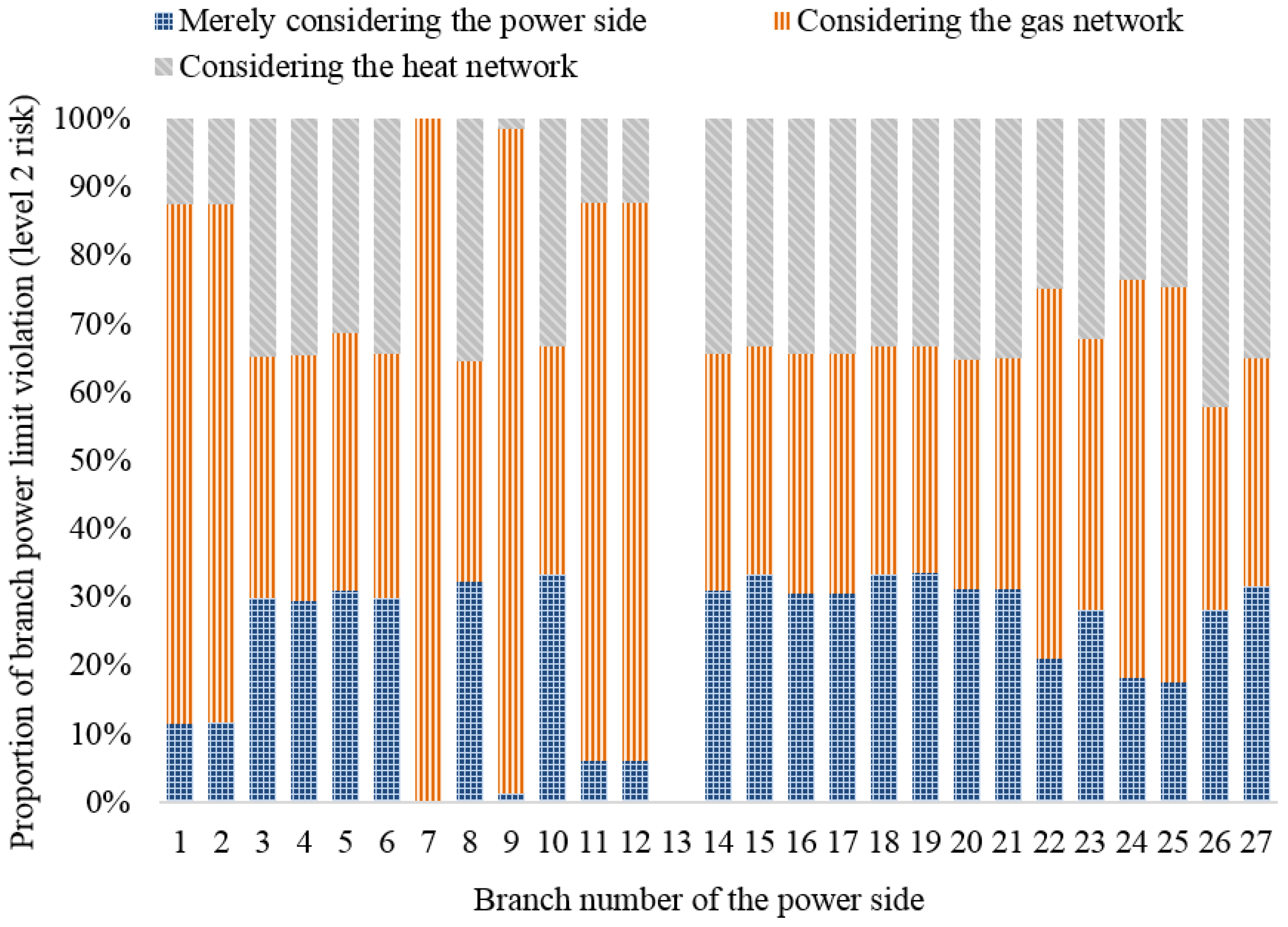 Energies 16 07525 g004