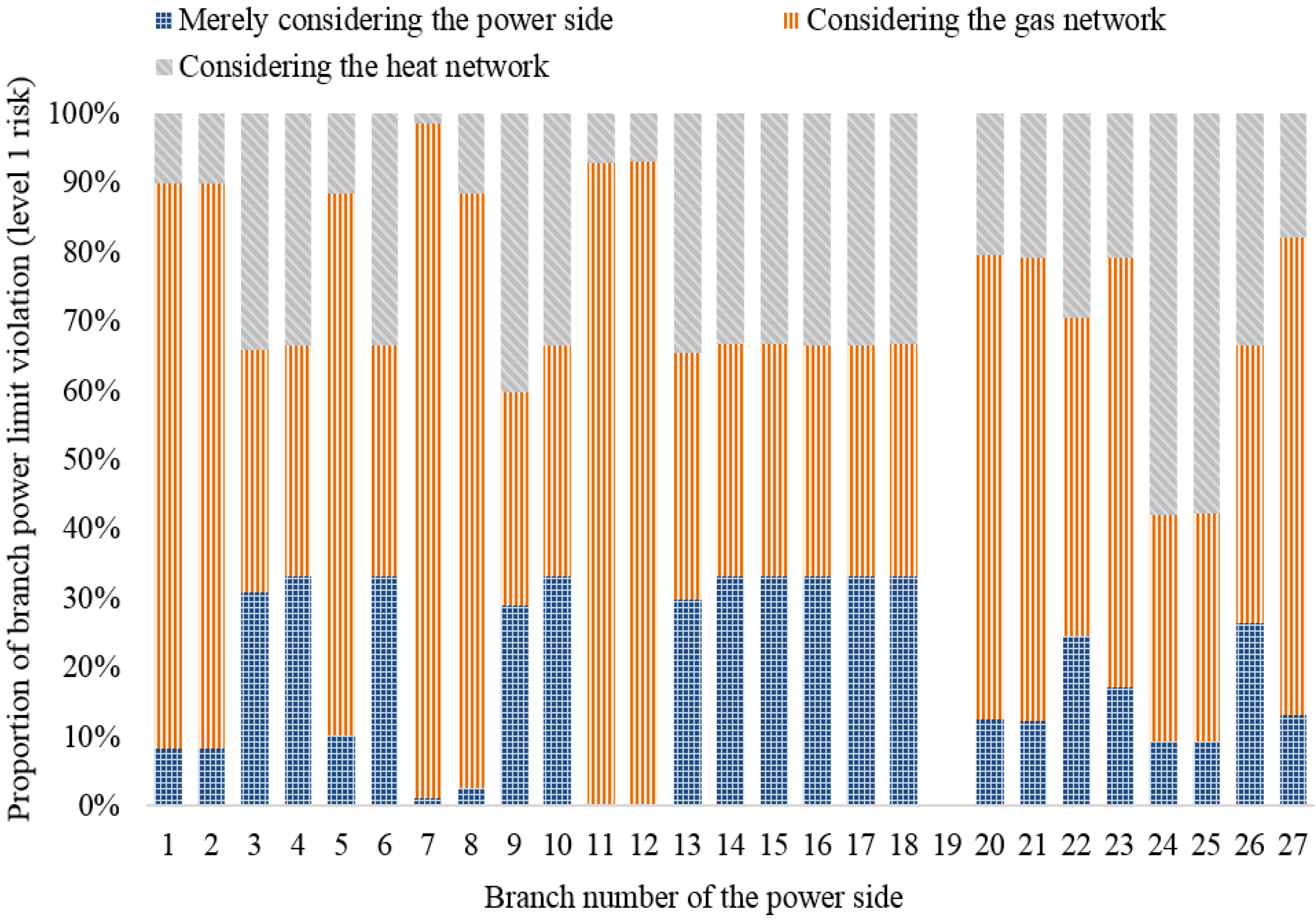 Energies 16 07525 g005