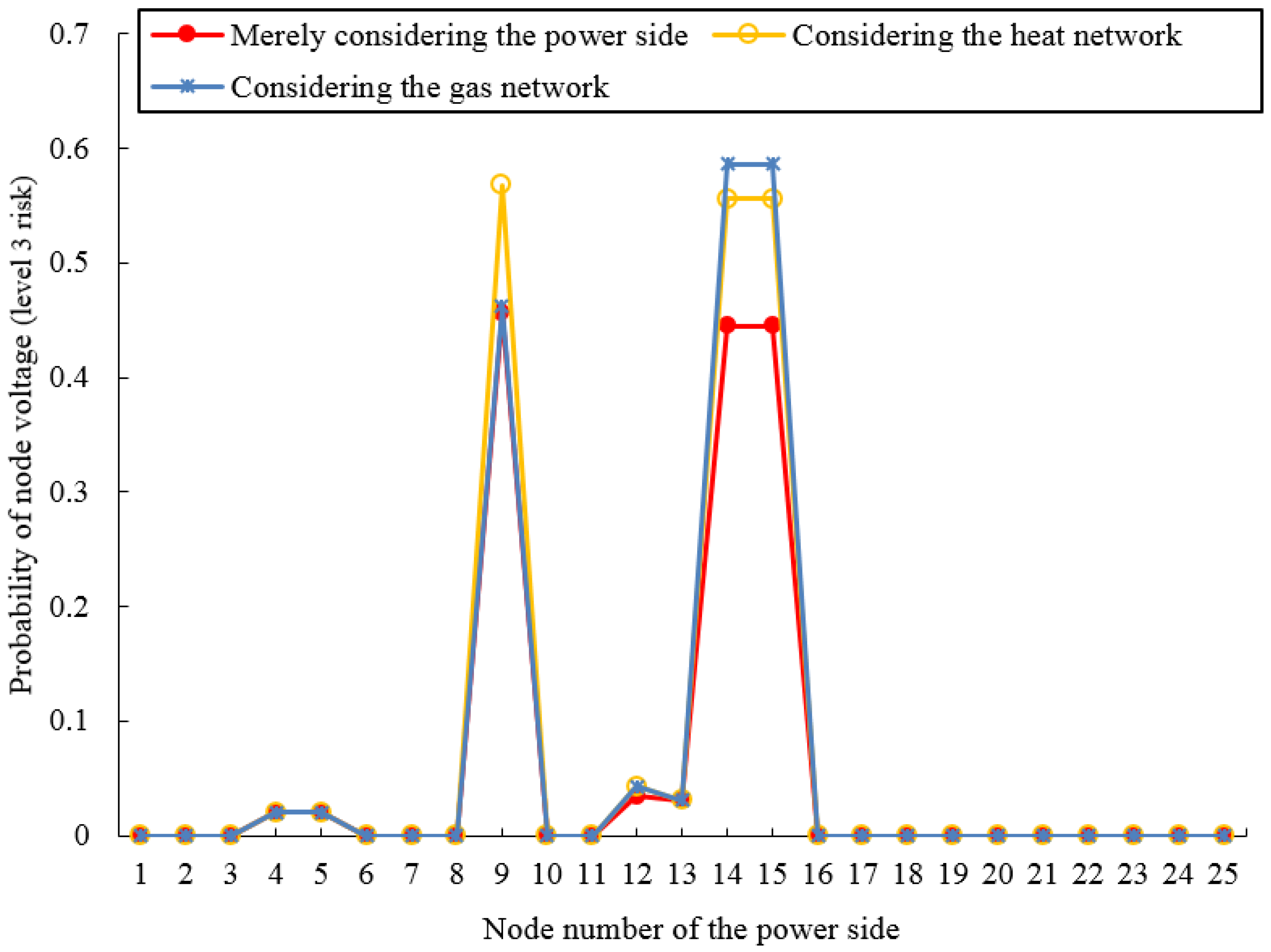 Energies 16 07525 g006