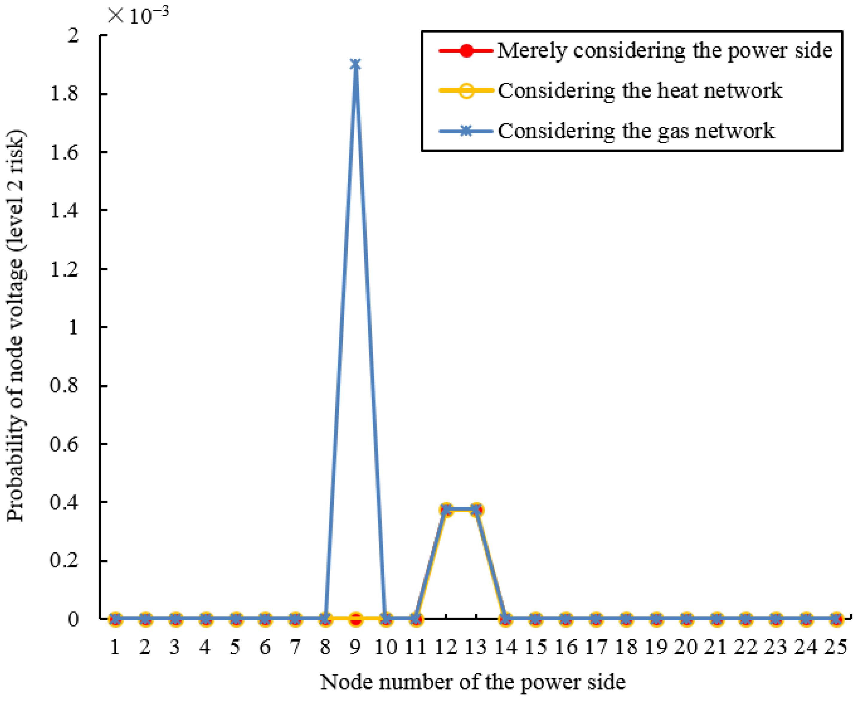 Energies 16 07525 g007