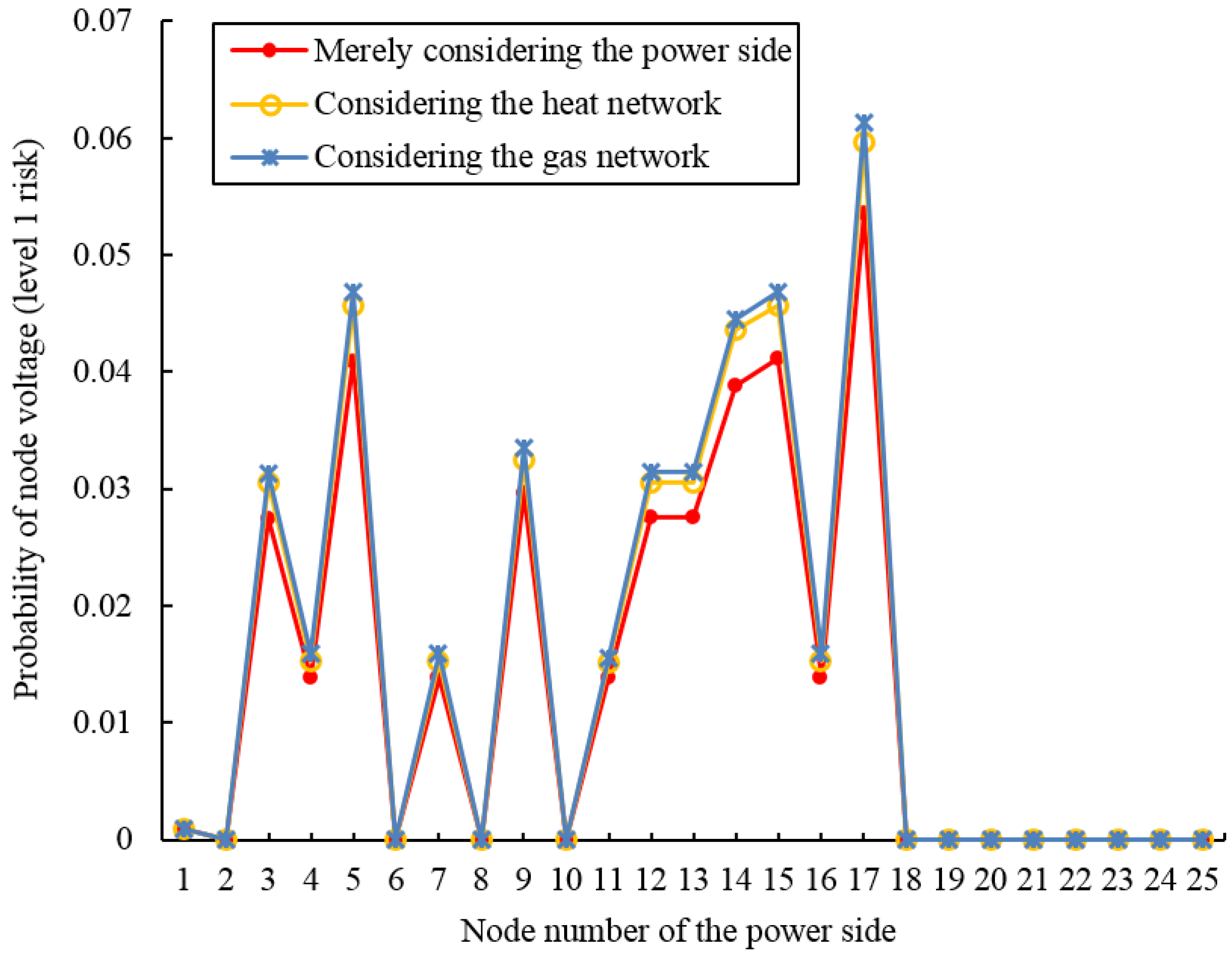 Energies 16 07525 g008