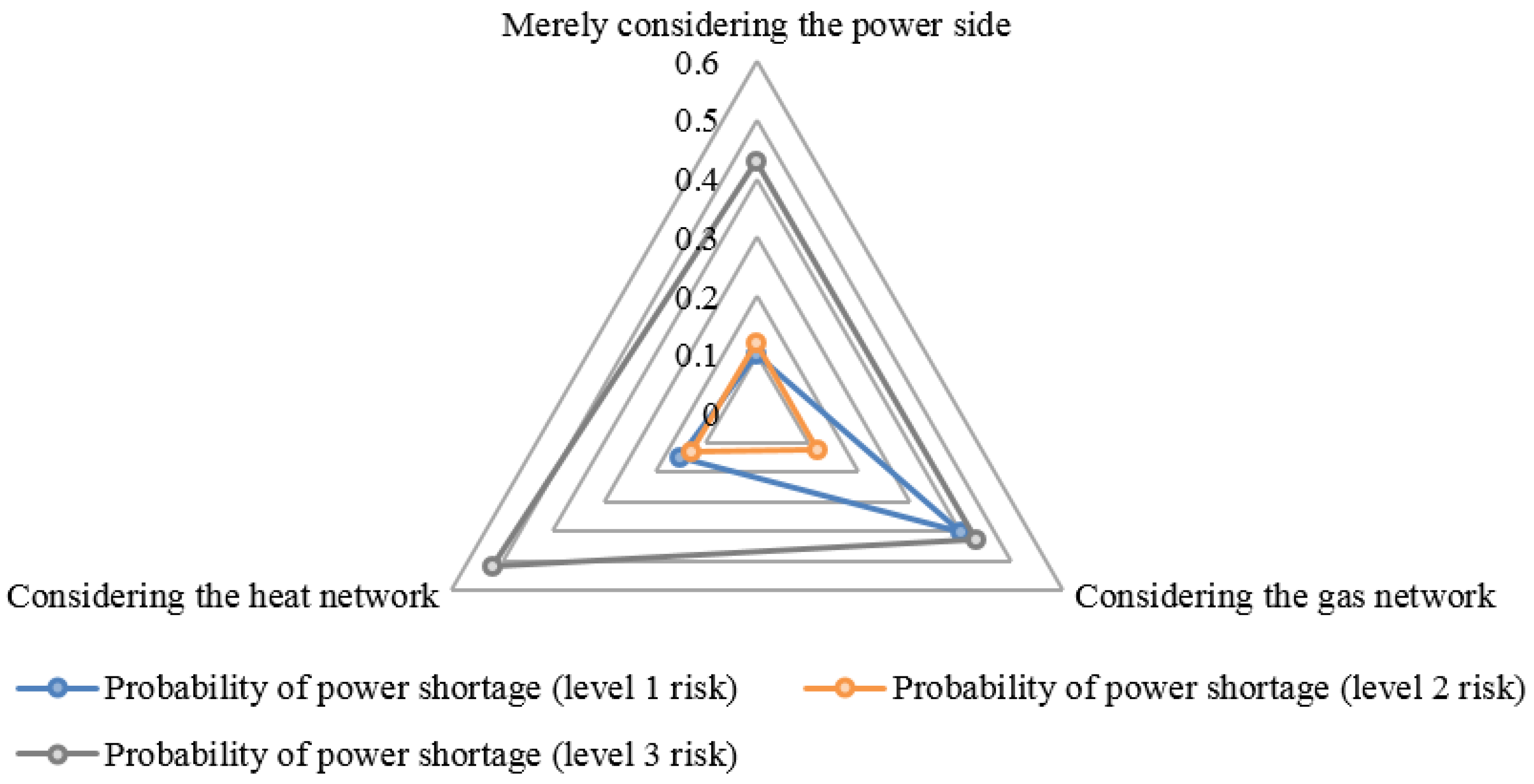 Energies 16 07525 g009