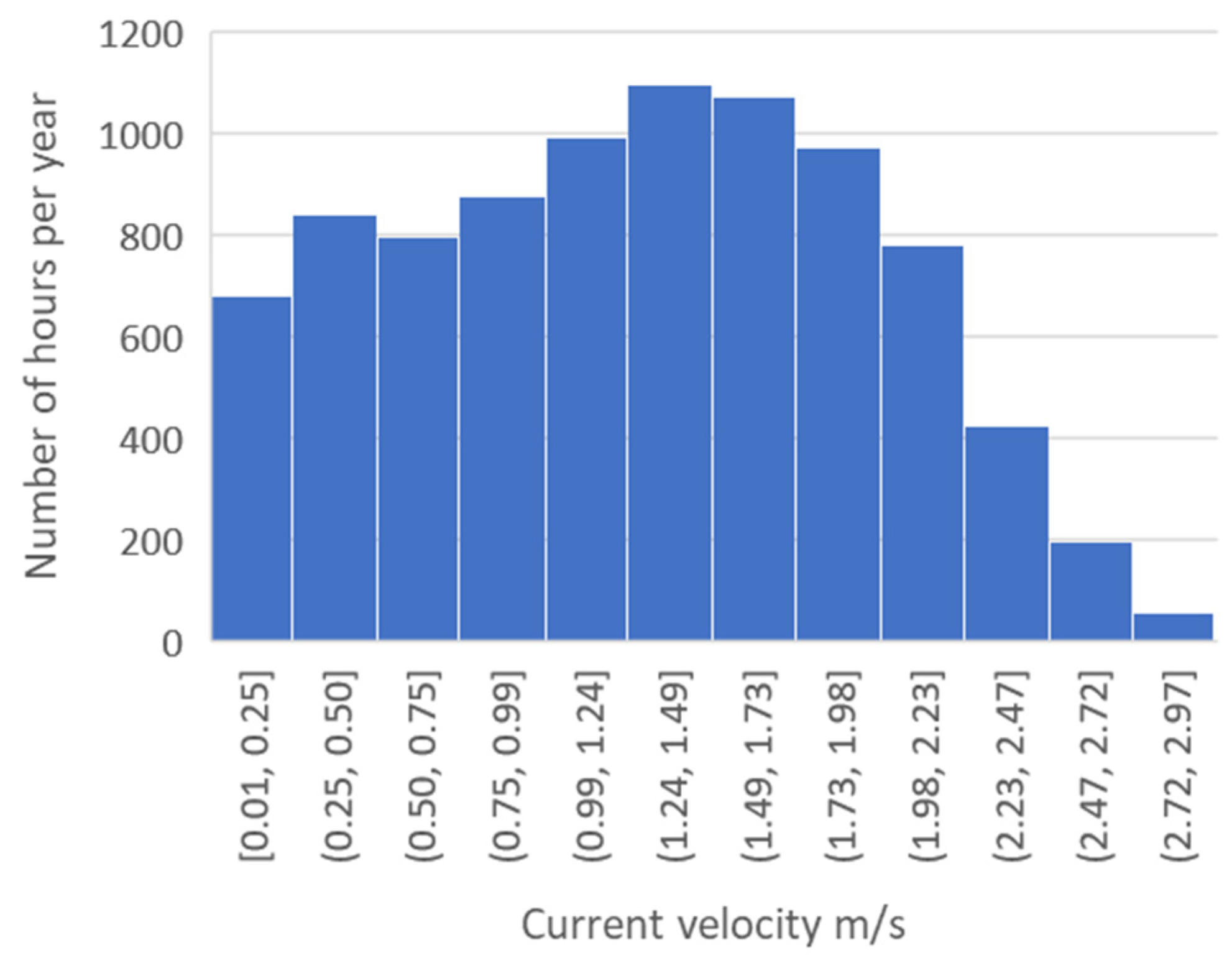 Energies 16 07526 g003