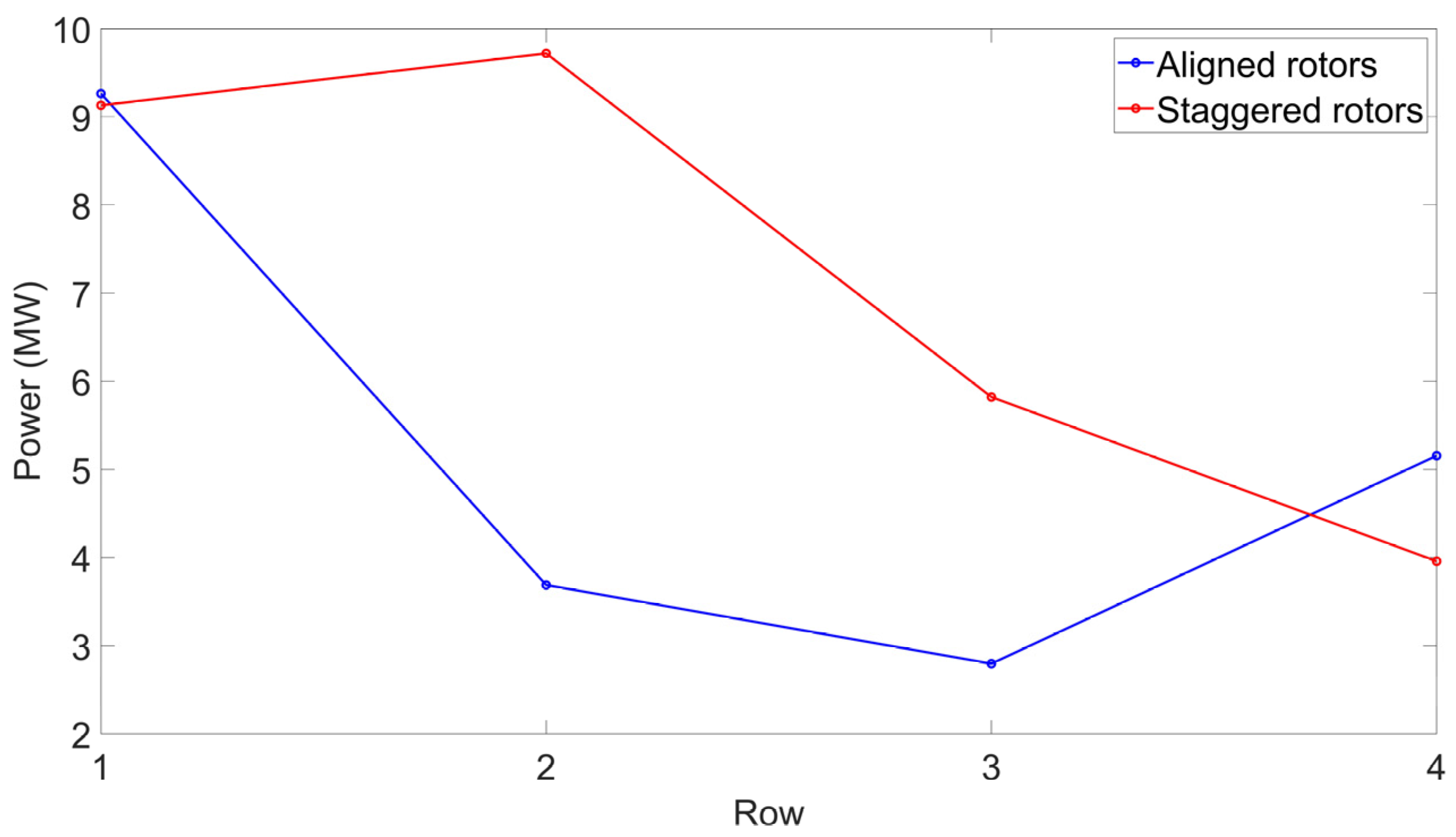 Energies 16 07526 g007