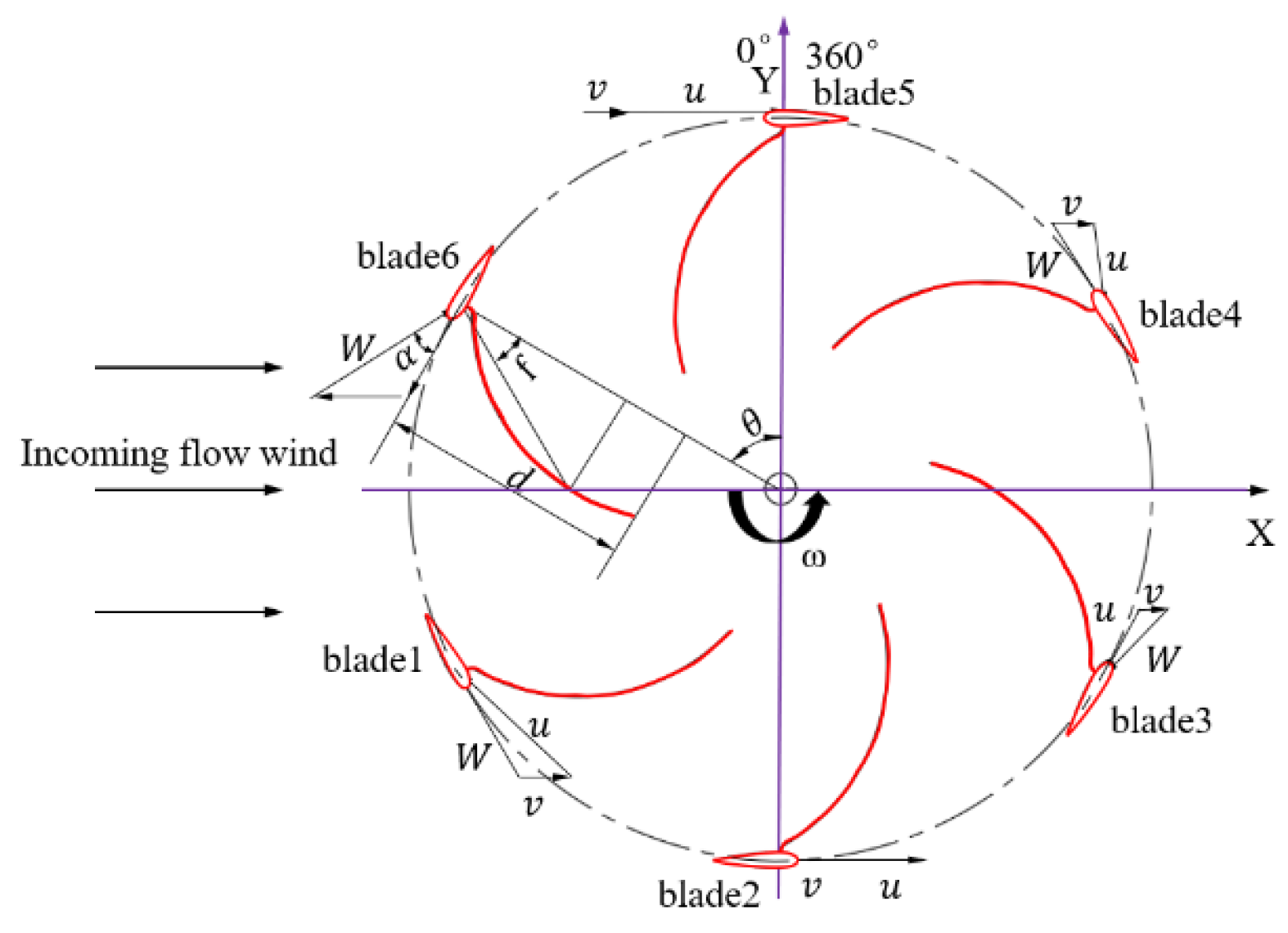 Energies 16 07529 g002