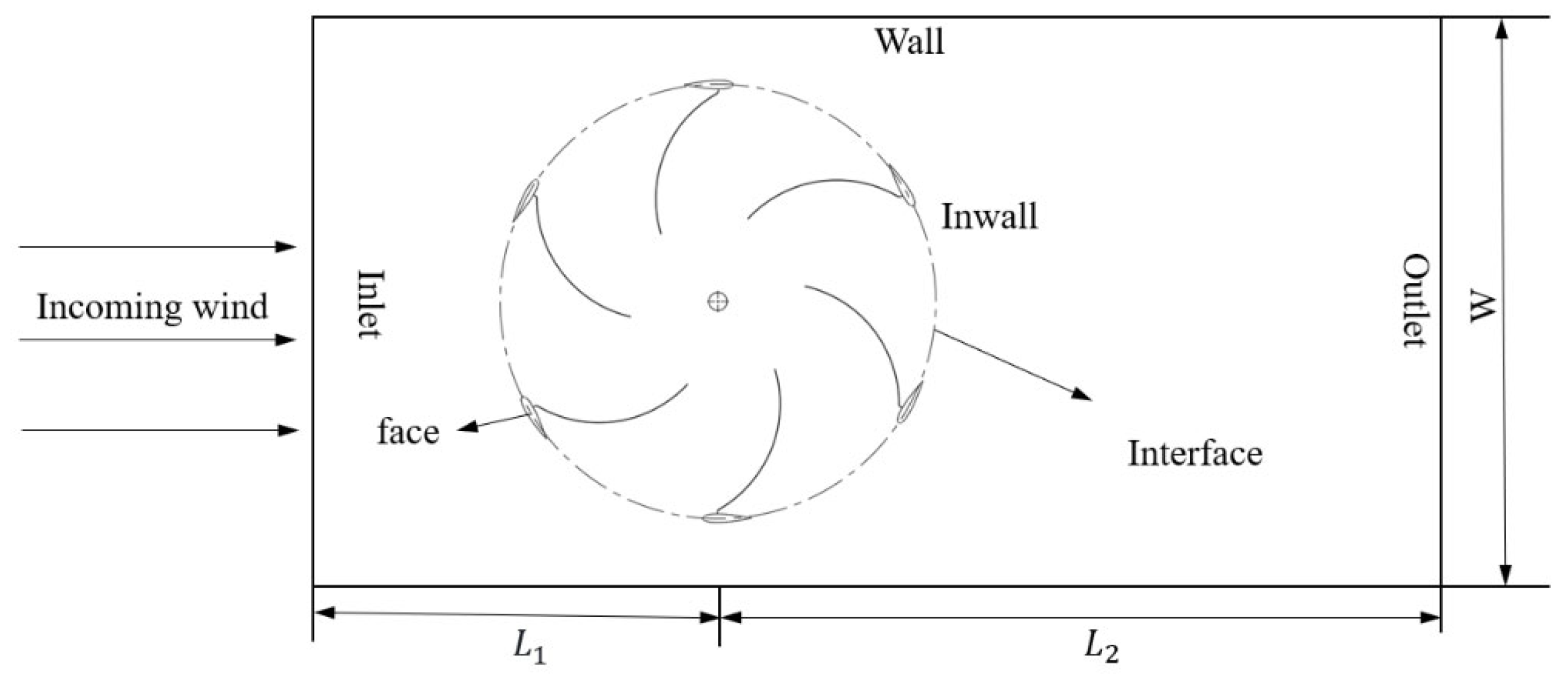 Energies 16 07529 g005