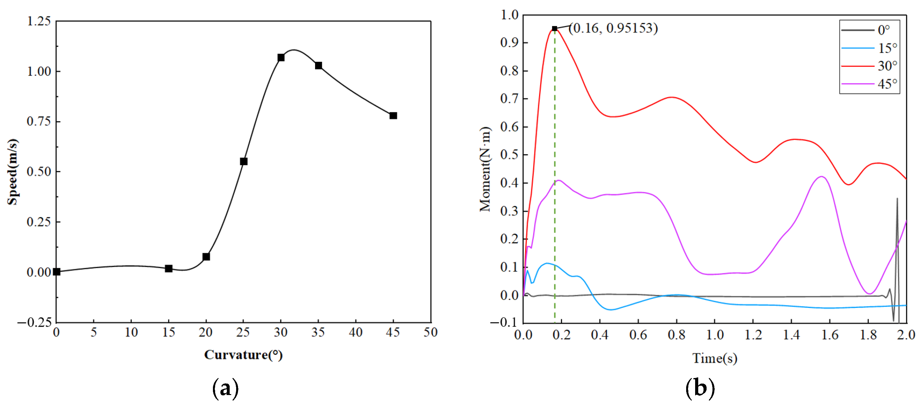 Energies 16 07529 g008