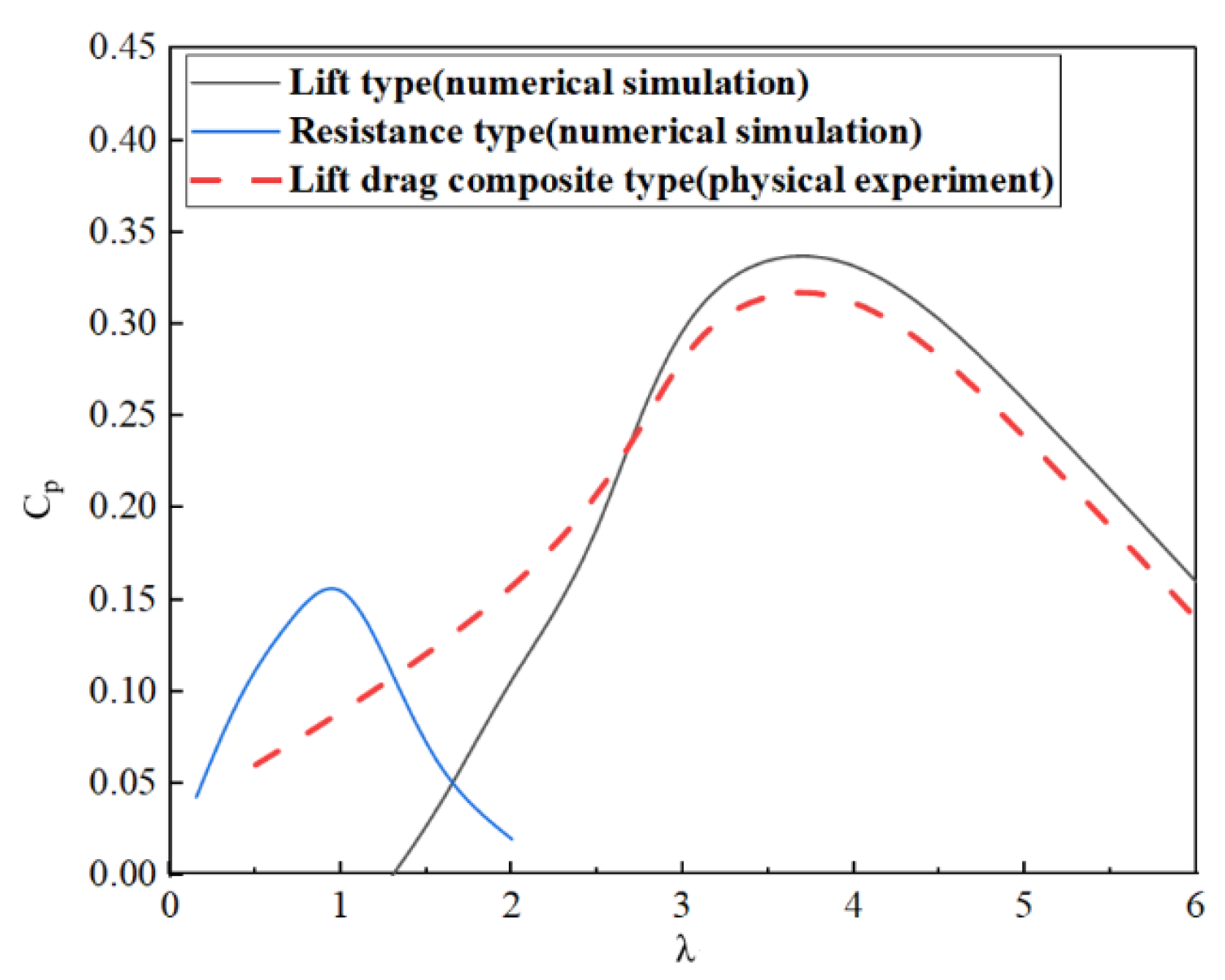 Energies 16 07529 g015