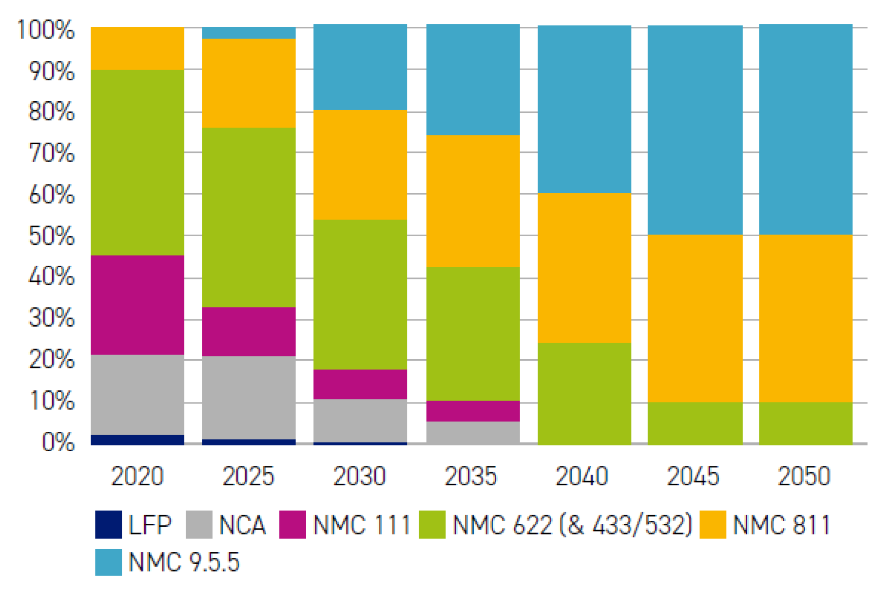 Energies 16 07530 g003