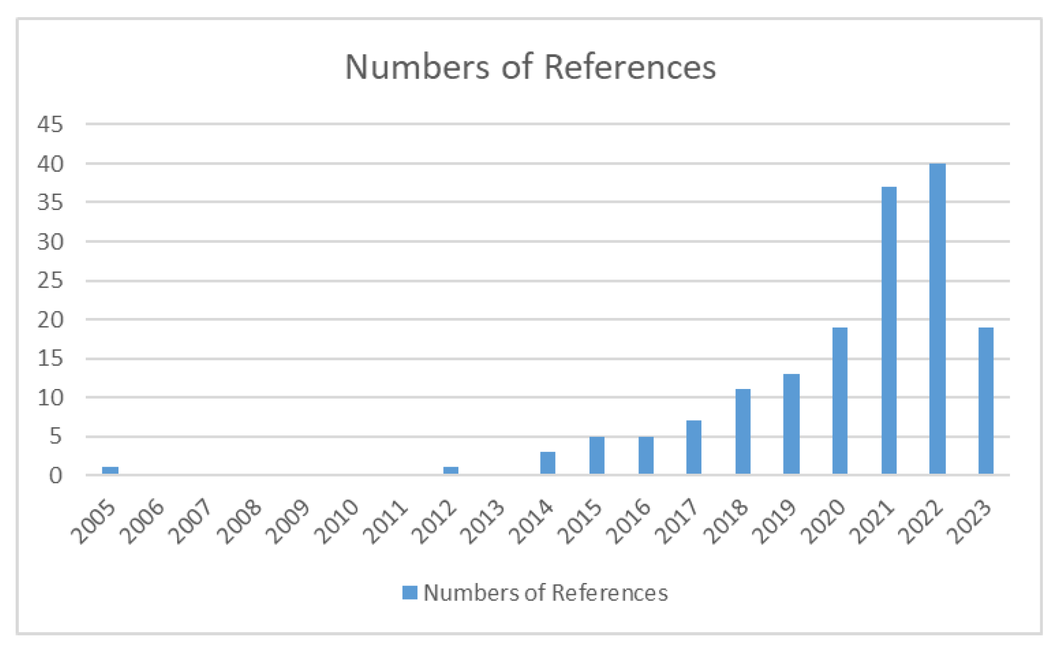 Energies 16 07530 g004