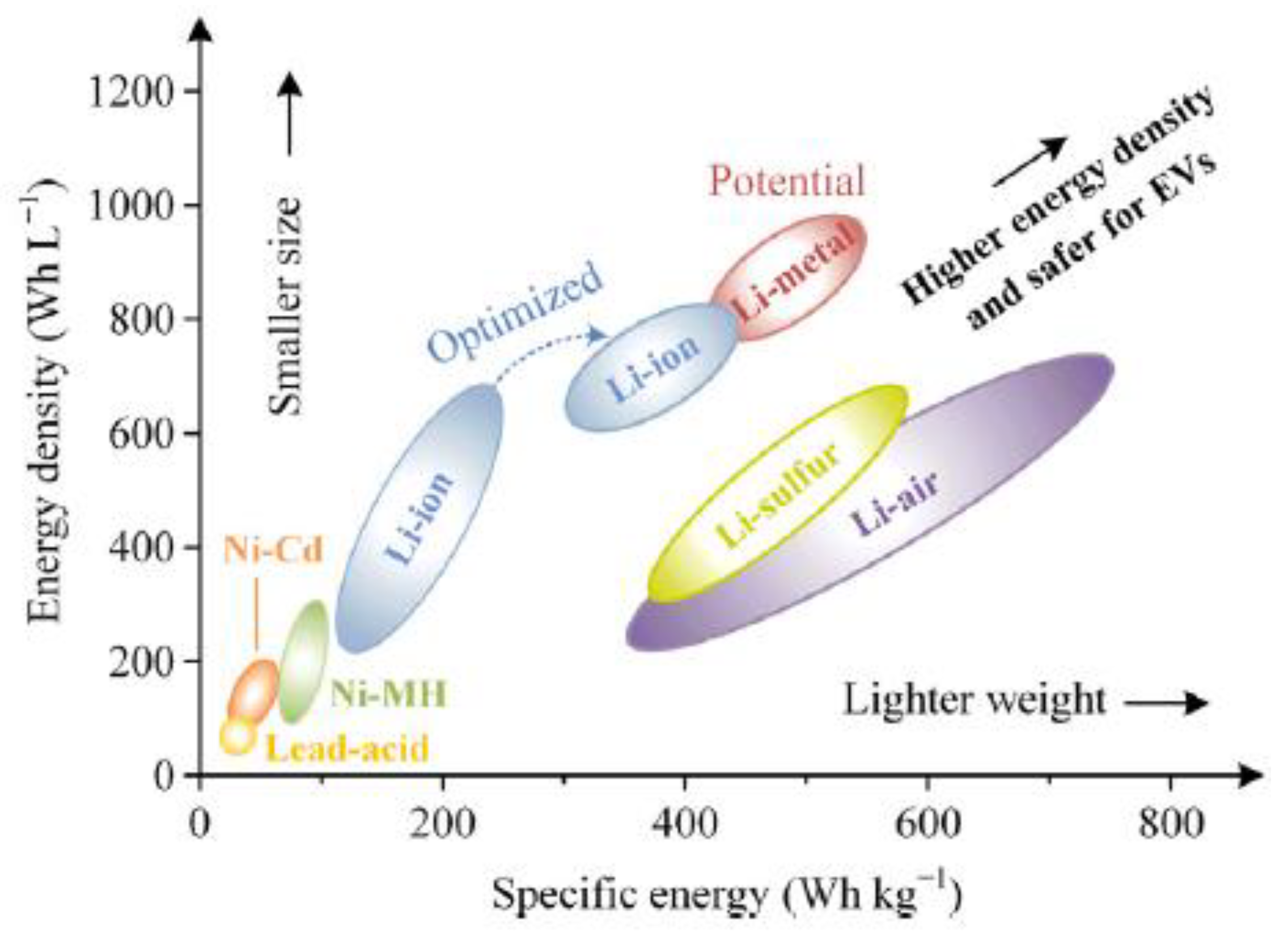 Energies 16 07530 g006