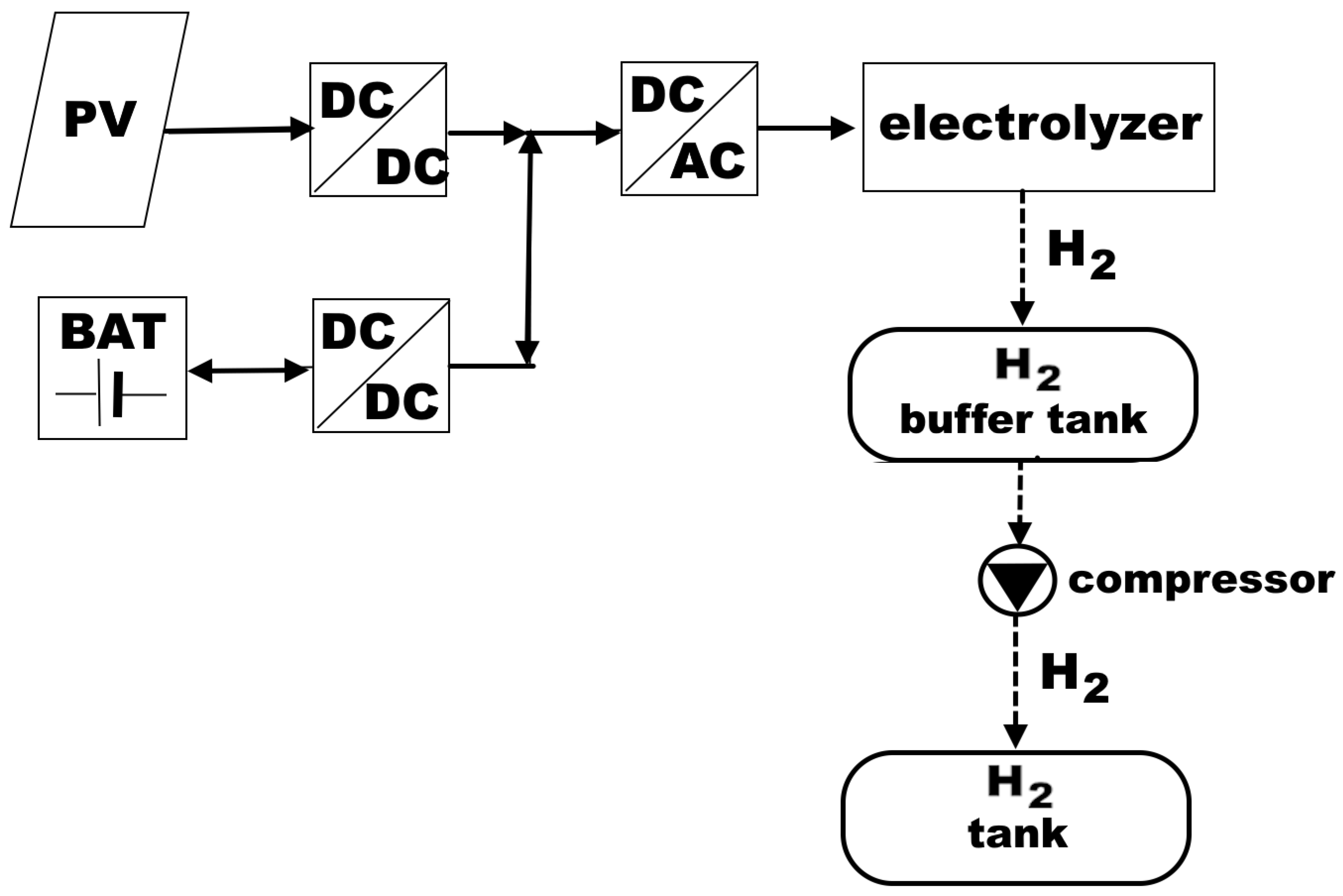 Energies 16 07531 g007 Energies 16 07531 g007
