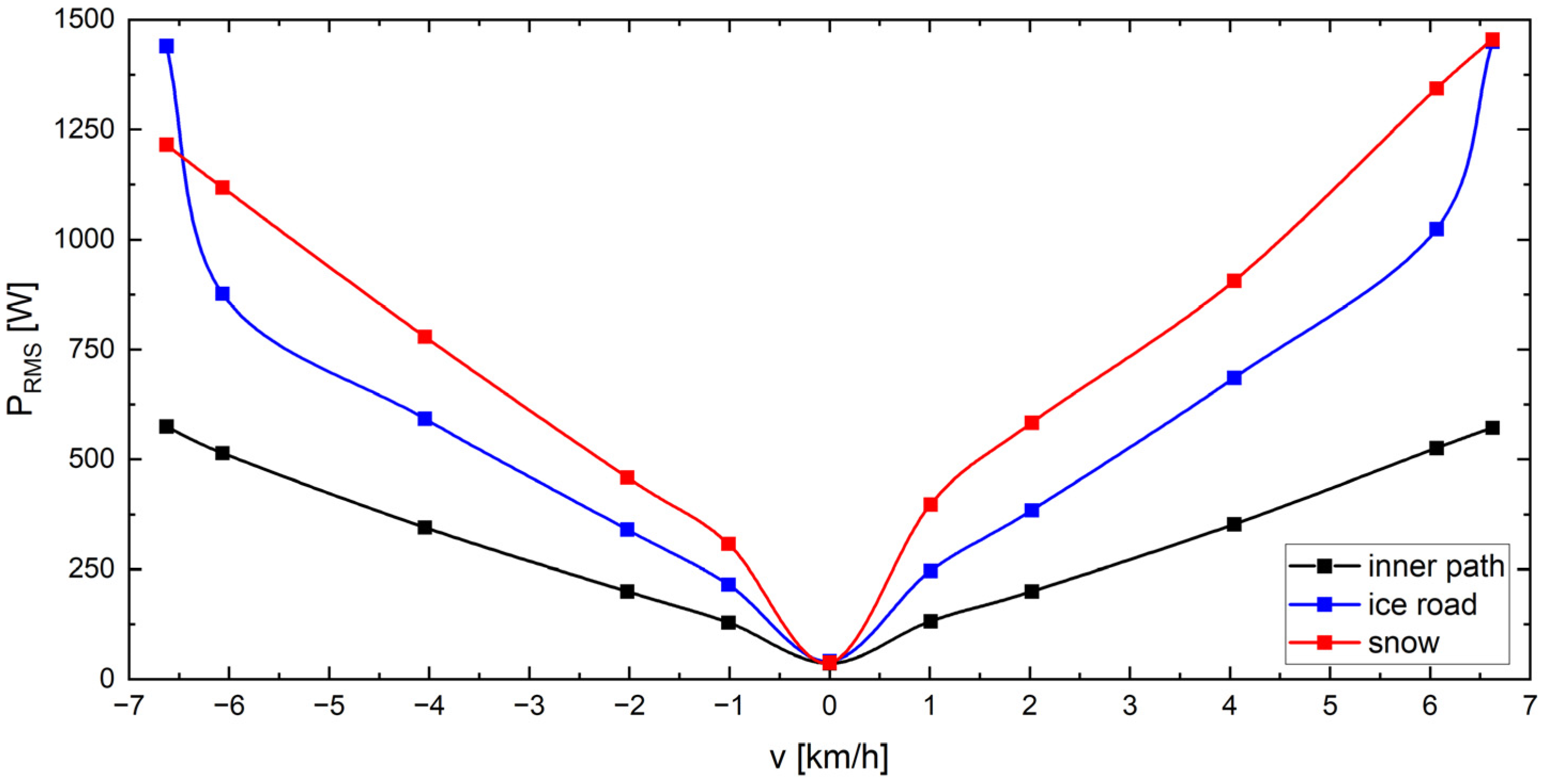 Energies 16 07531 g012 Energies 16 07531 g012