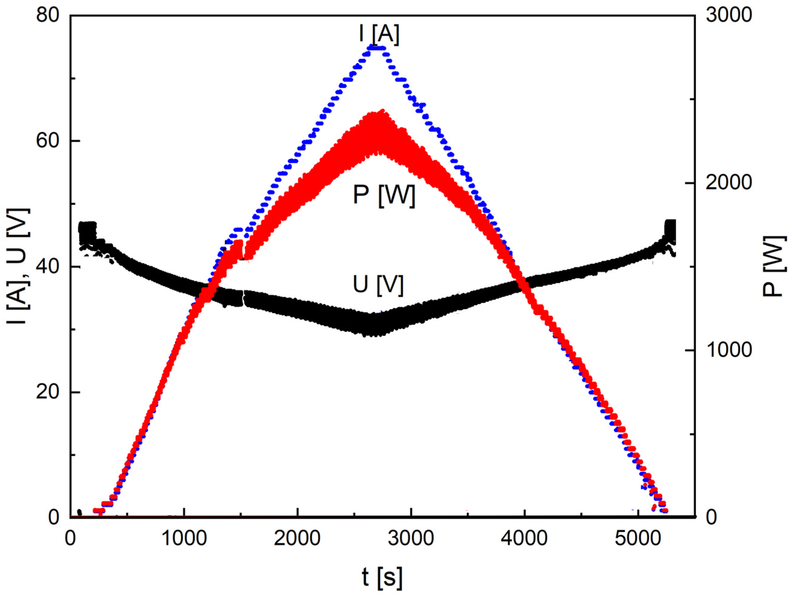 Energies 16 07531 g015 Energies 16 07531 g015