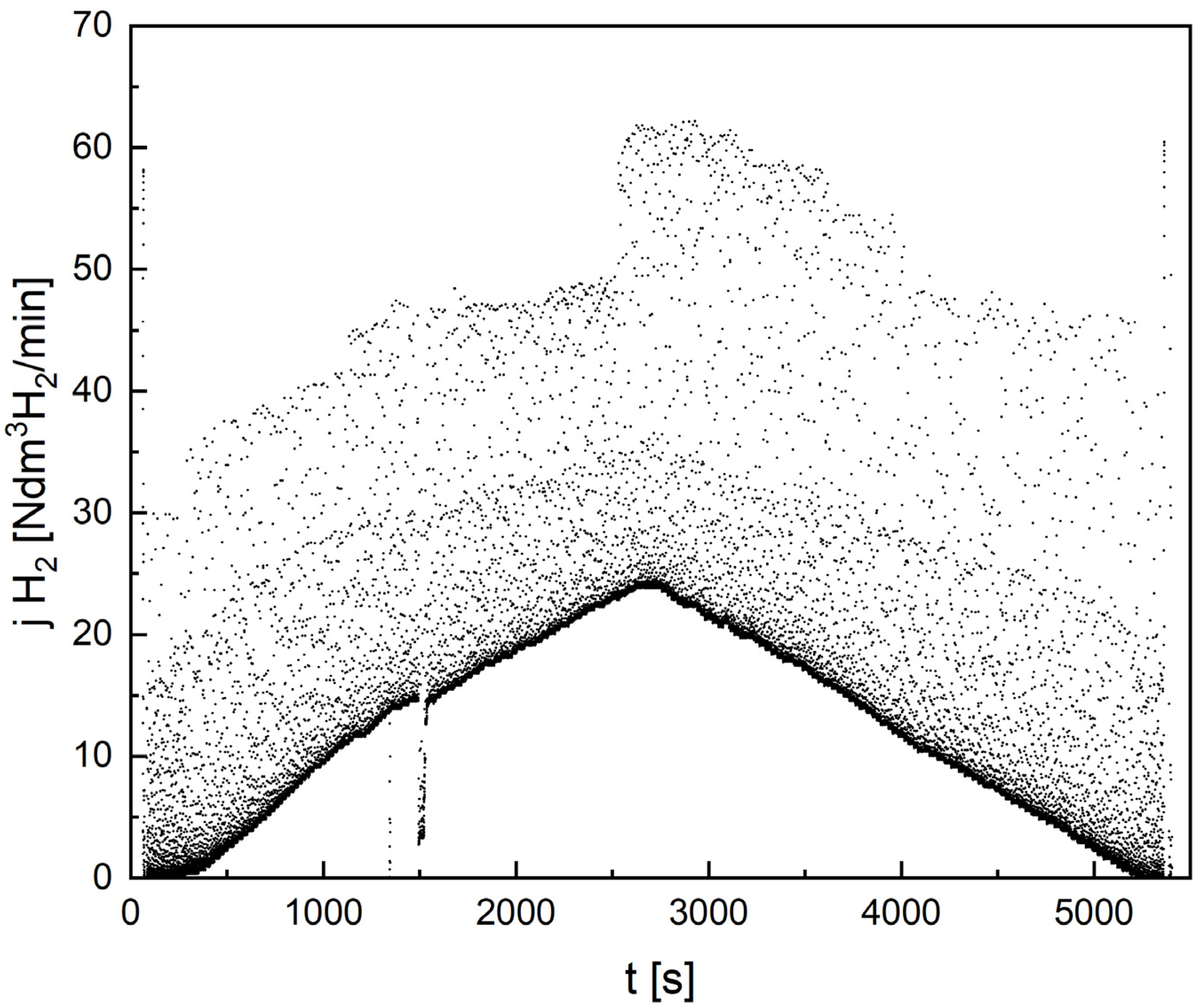 Energies 16 07531 g016 Energies 16 07531 g016