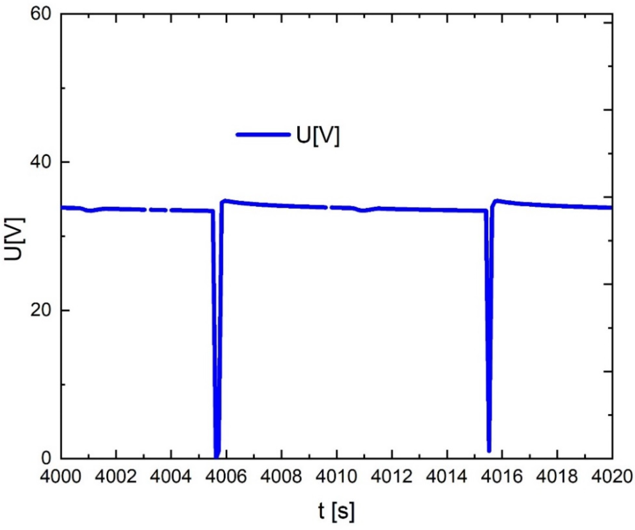 Energies 16 07531 g018 Energies 16 07531 g018