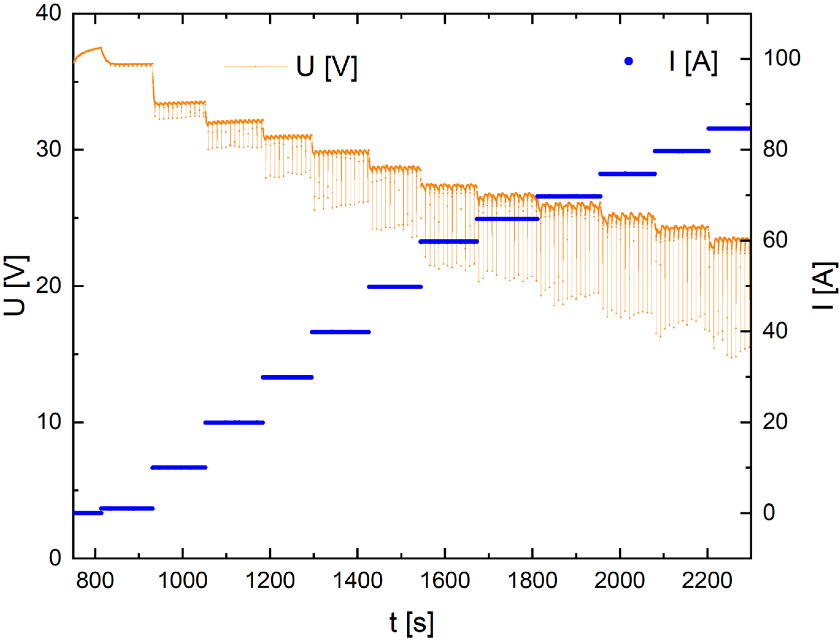 Energies 16 07531 g021 Energies 16 07531 g021