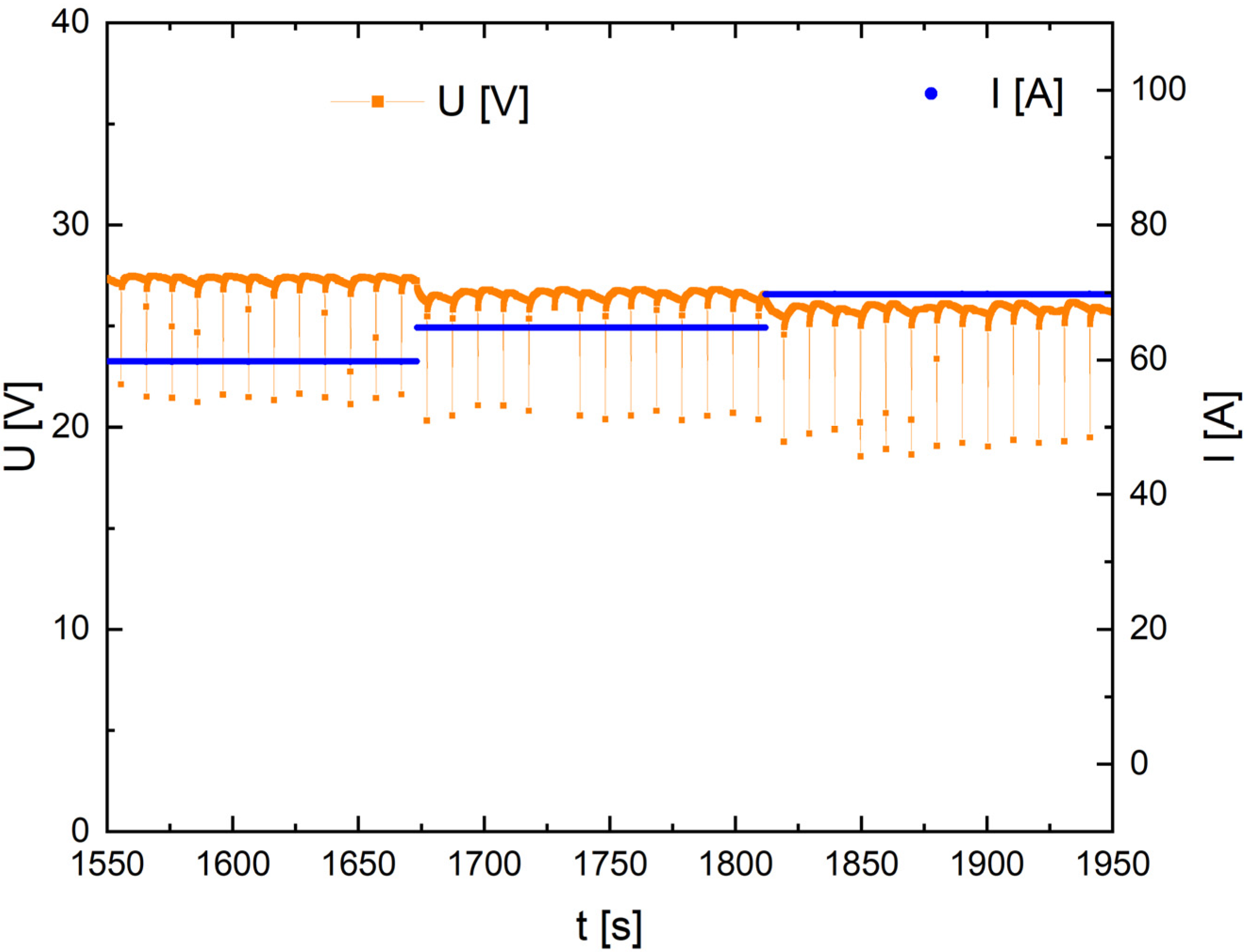 Energies 16 07531 g022 Energies 16 07531 g022