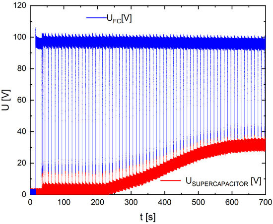 マリオ Reduction of Nitro Compounds Using 3d-Non-Noble Metal
