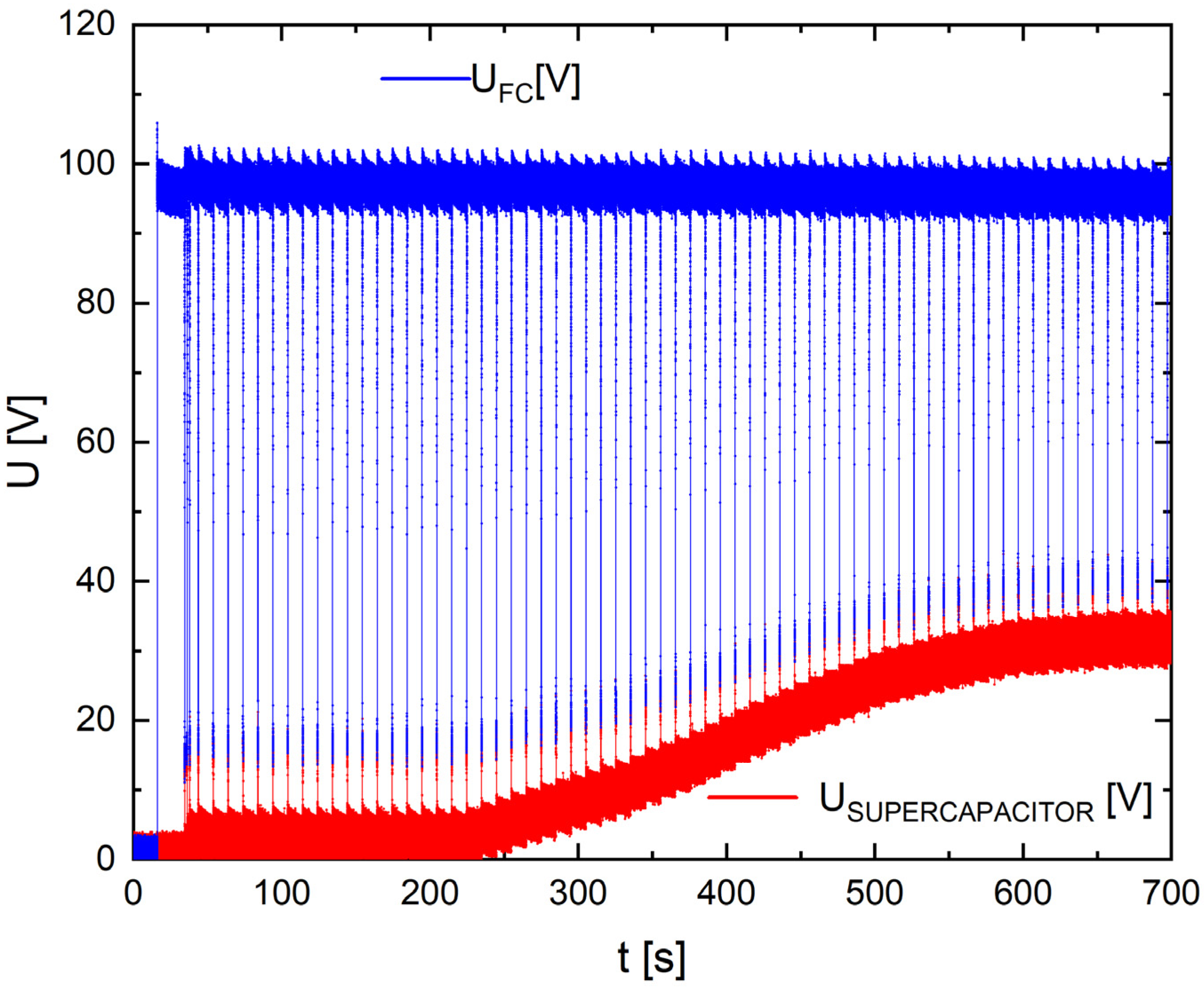 Energies 16 07531 g023 Energies 16 07531 g023