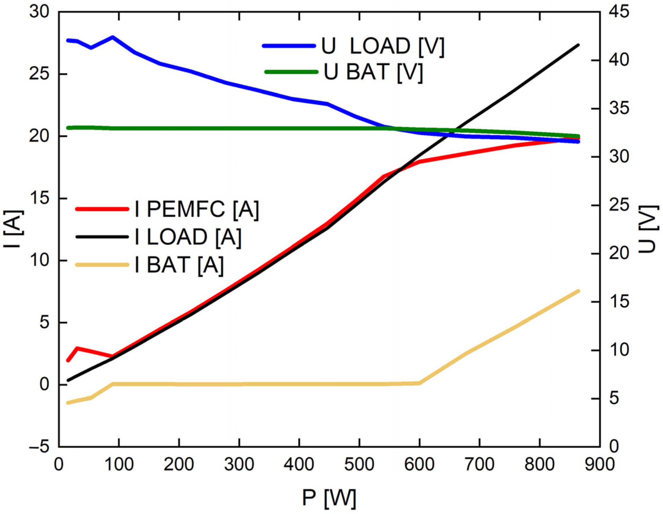 Energies 16 07531 g025 Energies 16 07531 g025