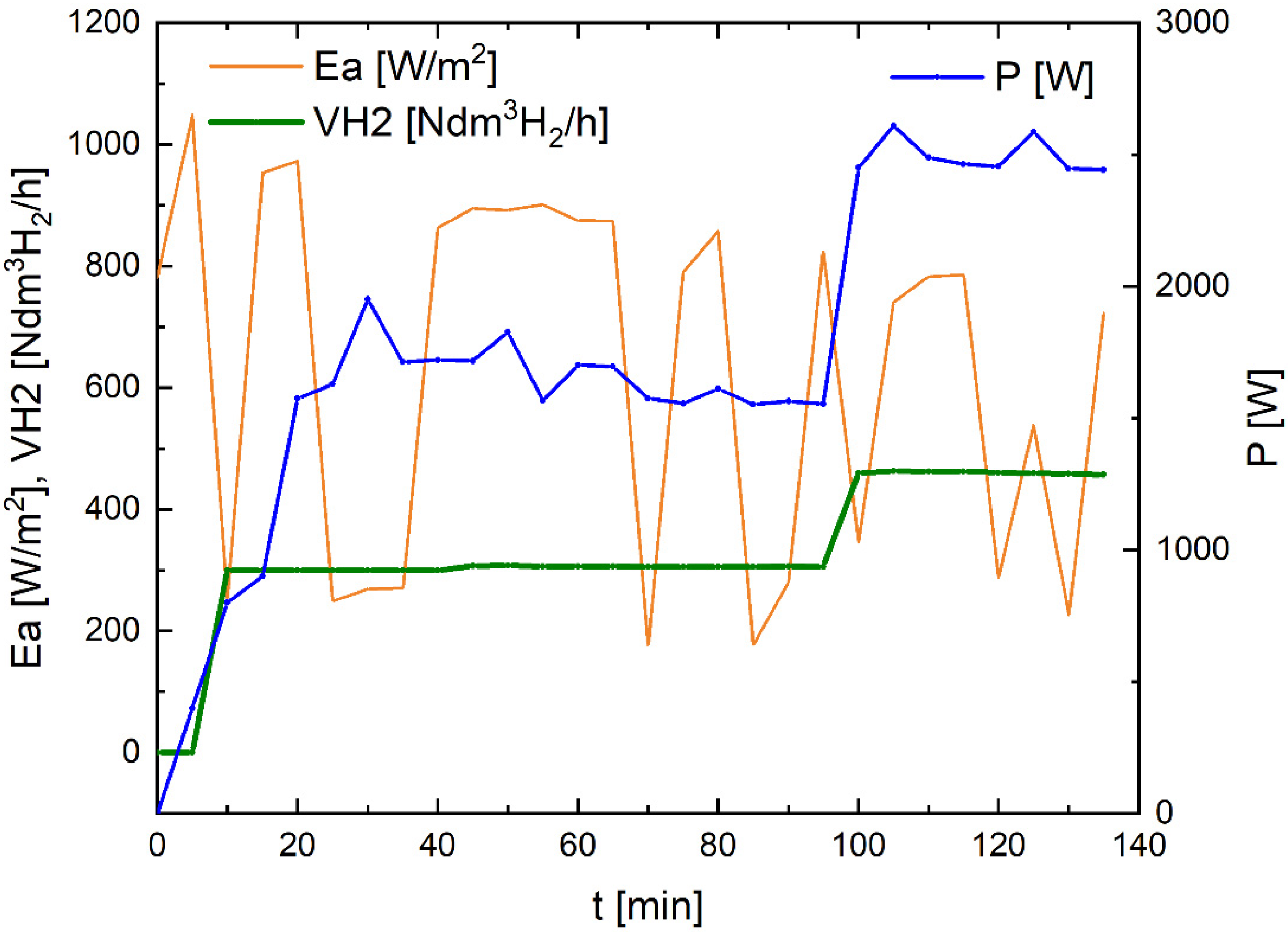 Energies 16 07531 g028 Energies 16 07531 g028