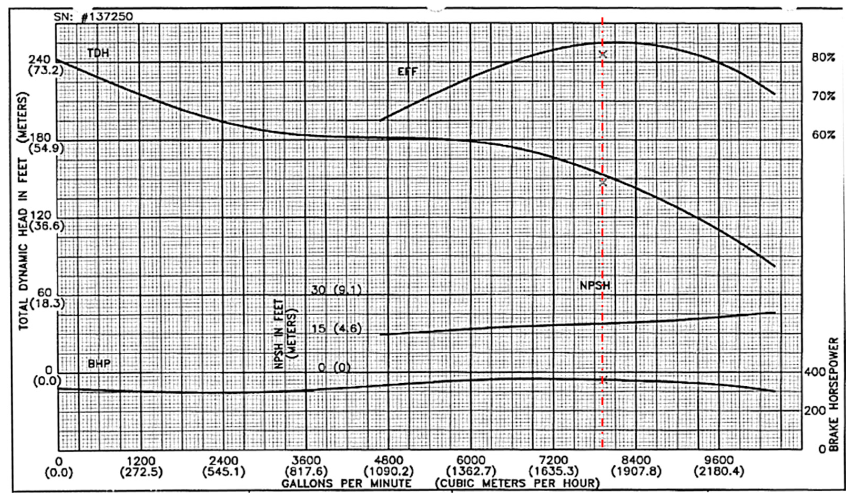 Energies 16 07532 g007 Energies 16 07532 g007